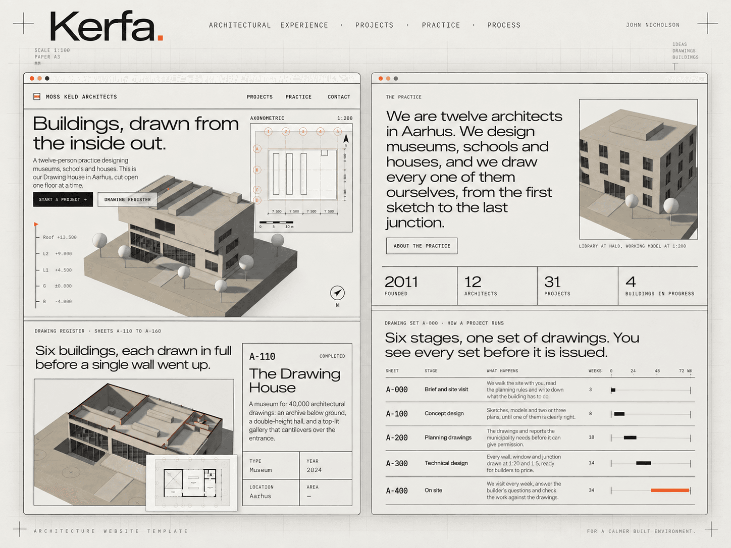 Kerfa