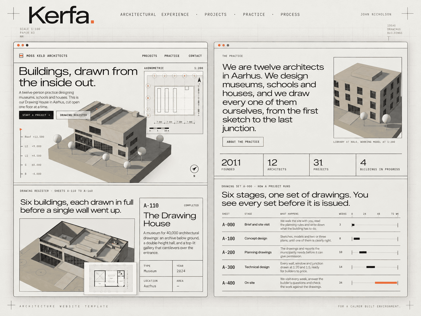 Kerfa
