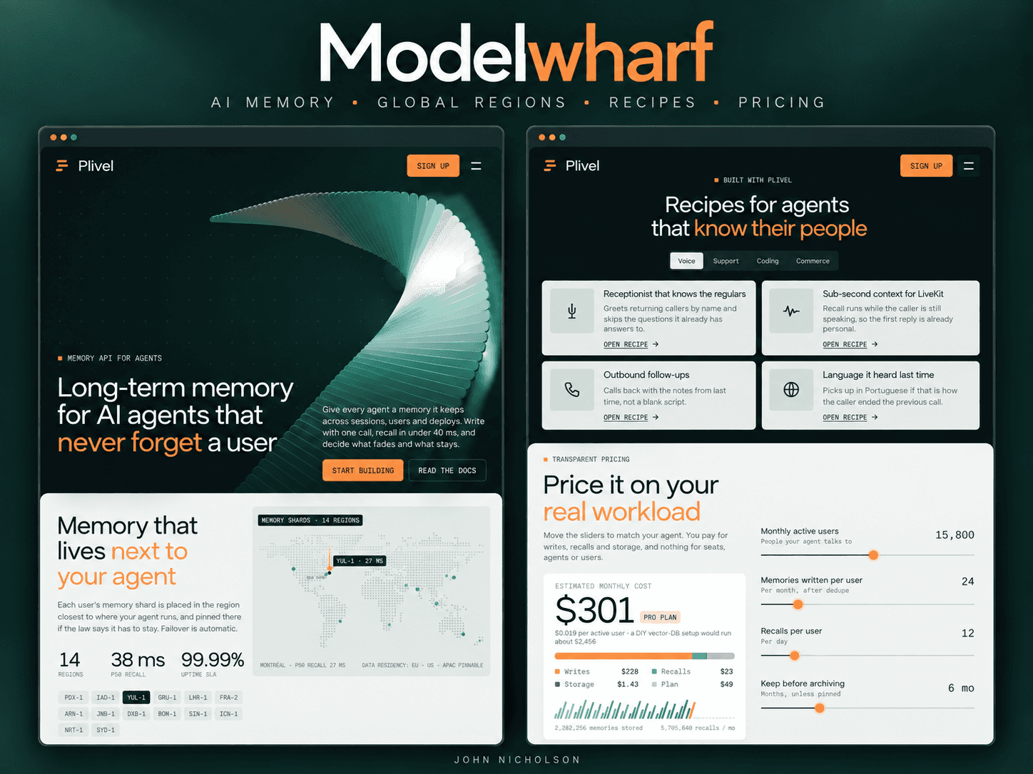 Modelwharf