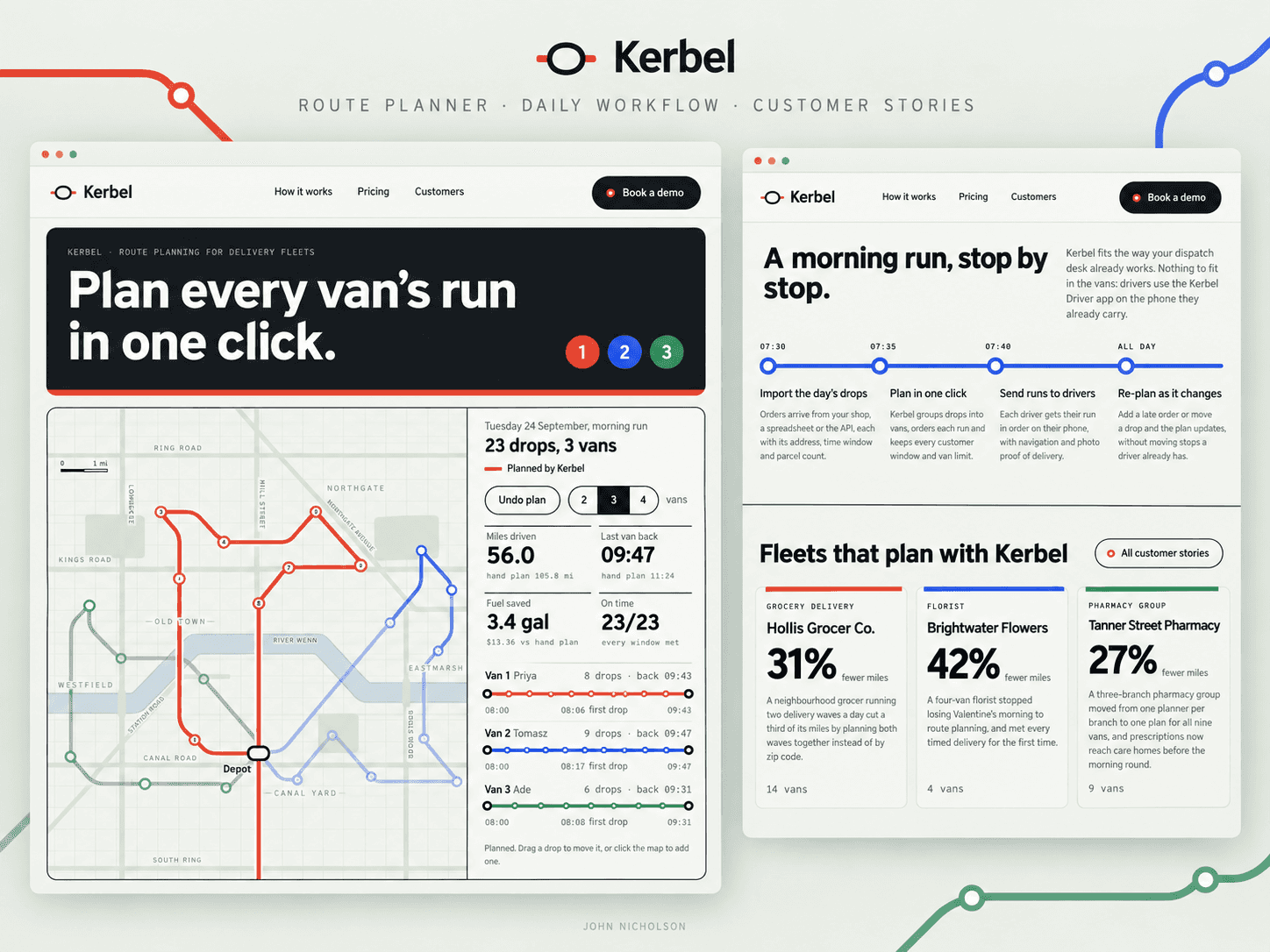 Kerbel
