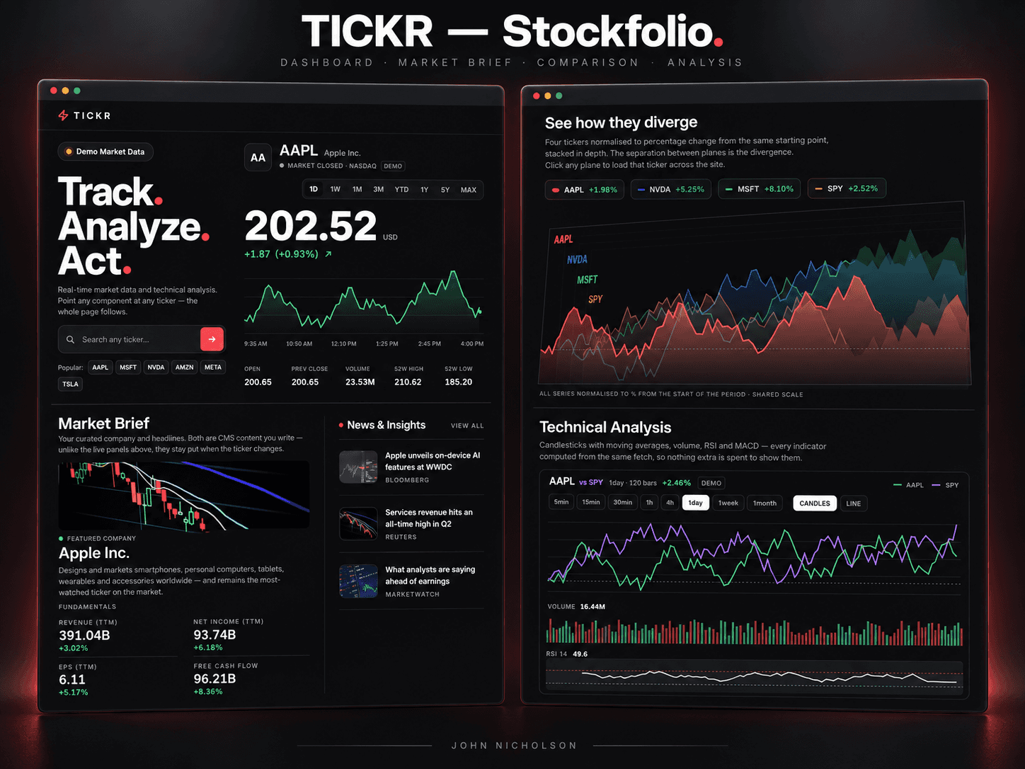Tickr - Stockfolio