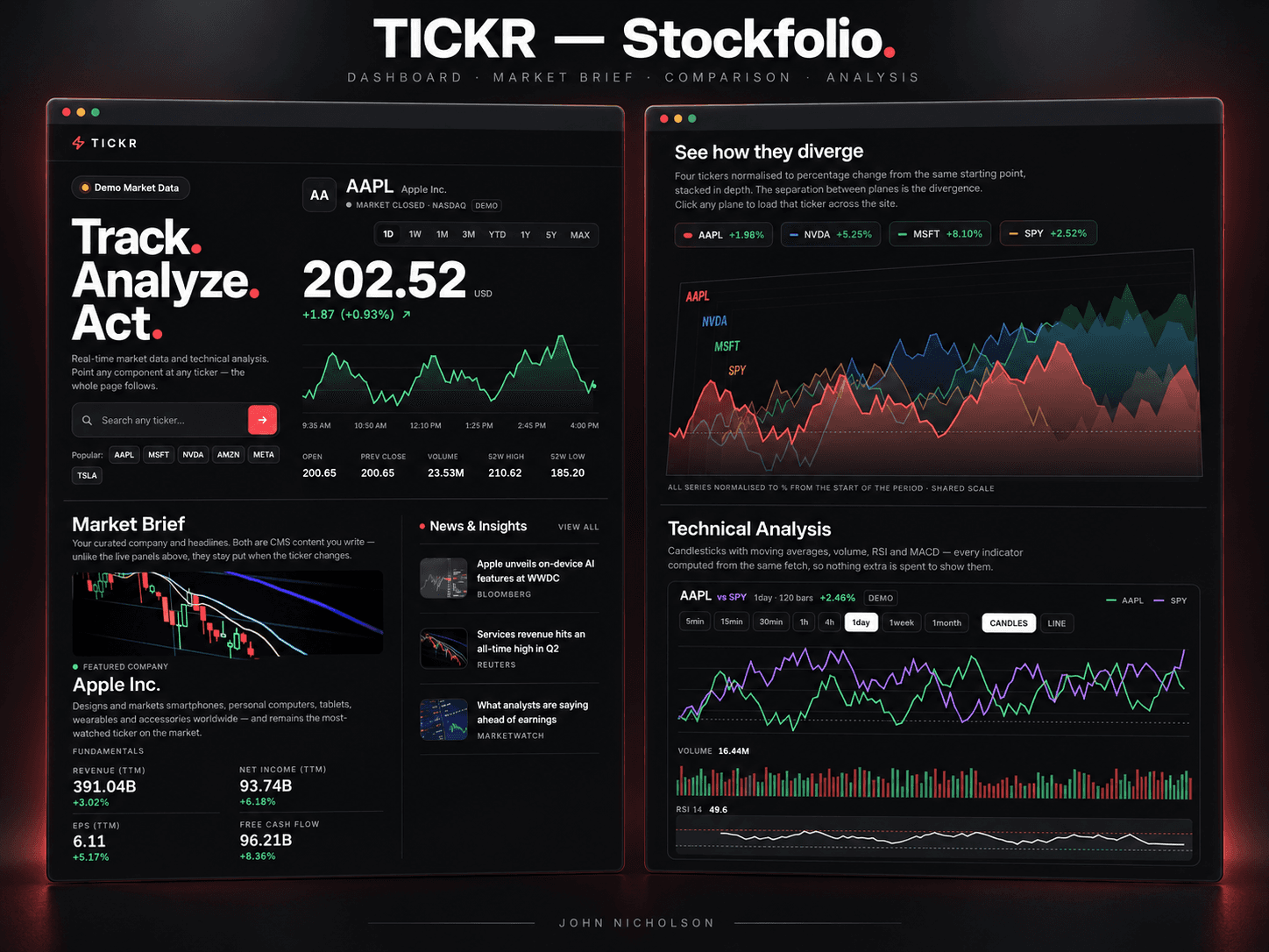 Tickr - Stockfolio