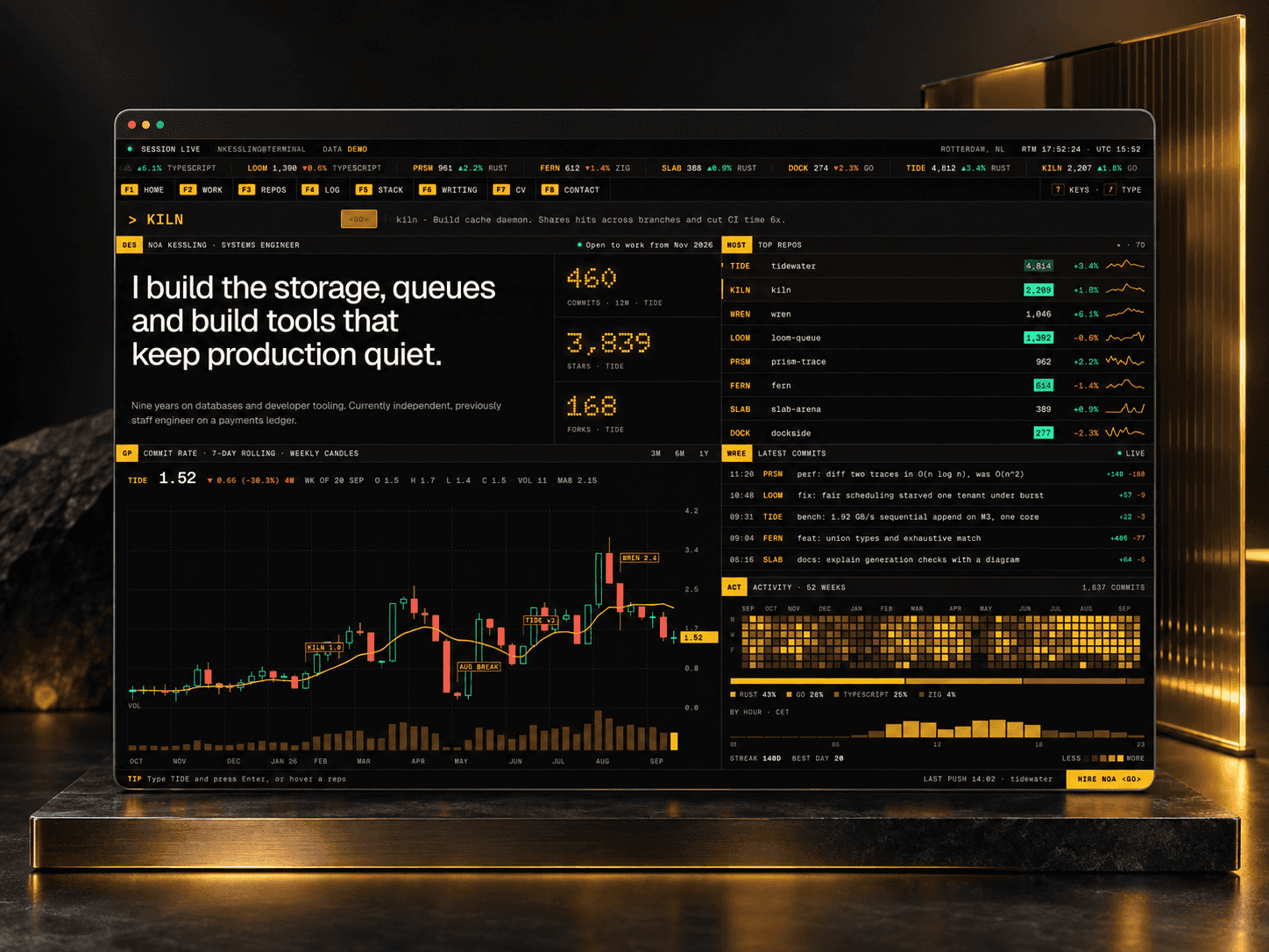 Commitfolio