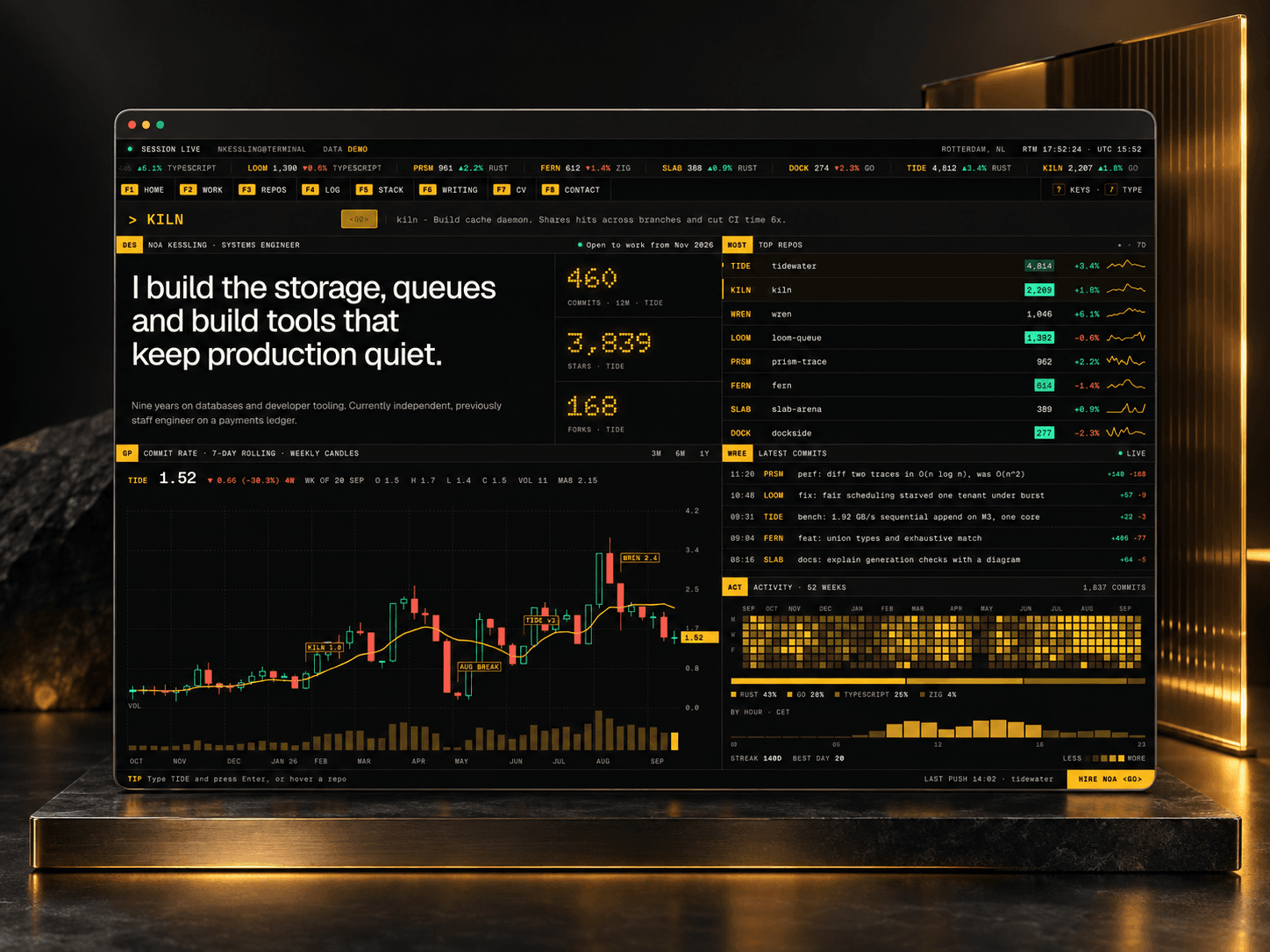 Commitfolio