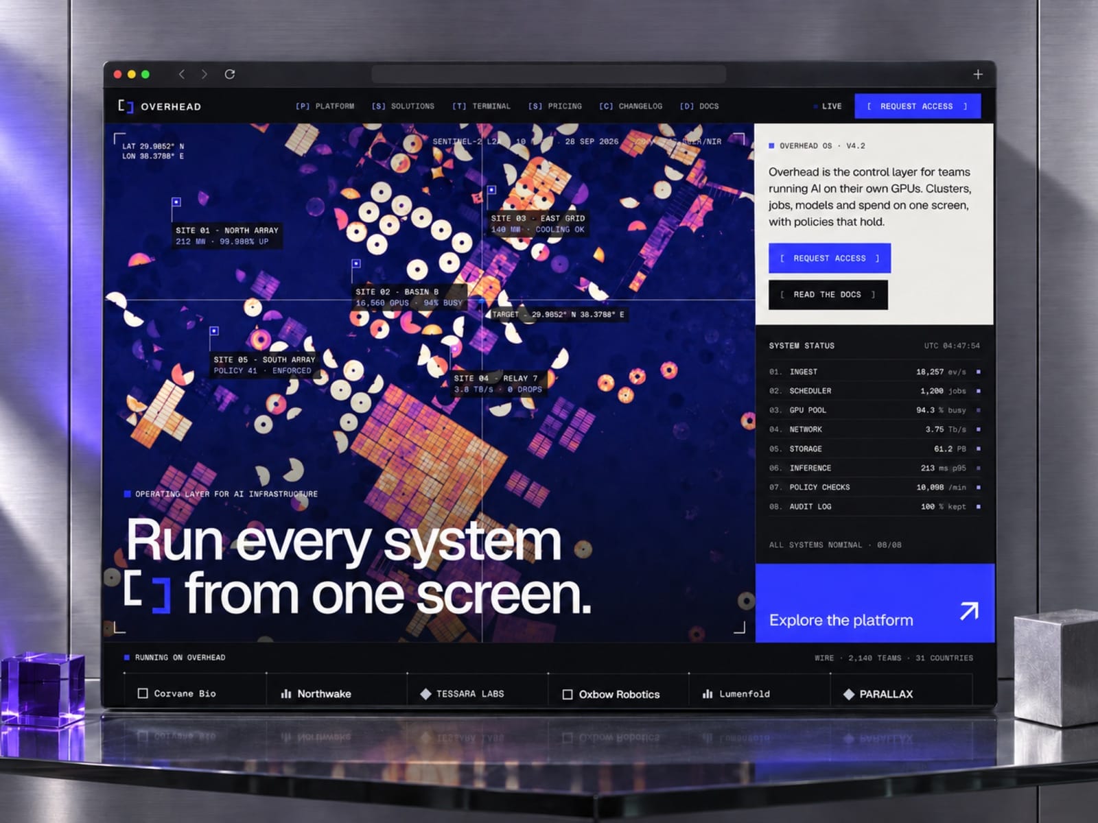 Operating System