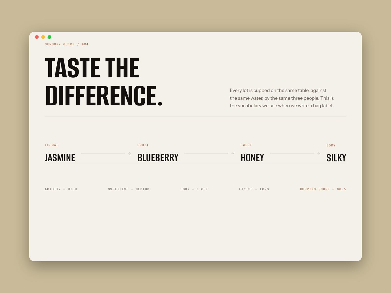 Coffee Roastery Site