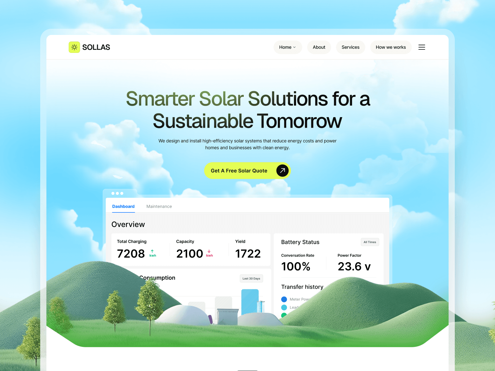 Sollas