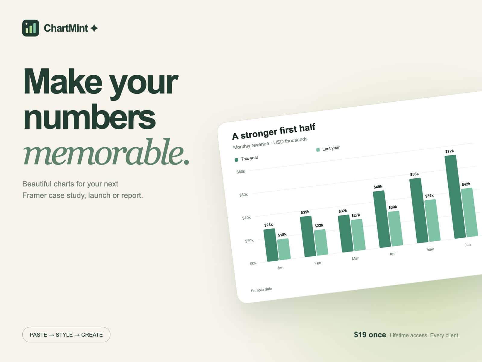ChartMint