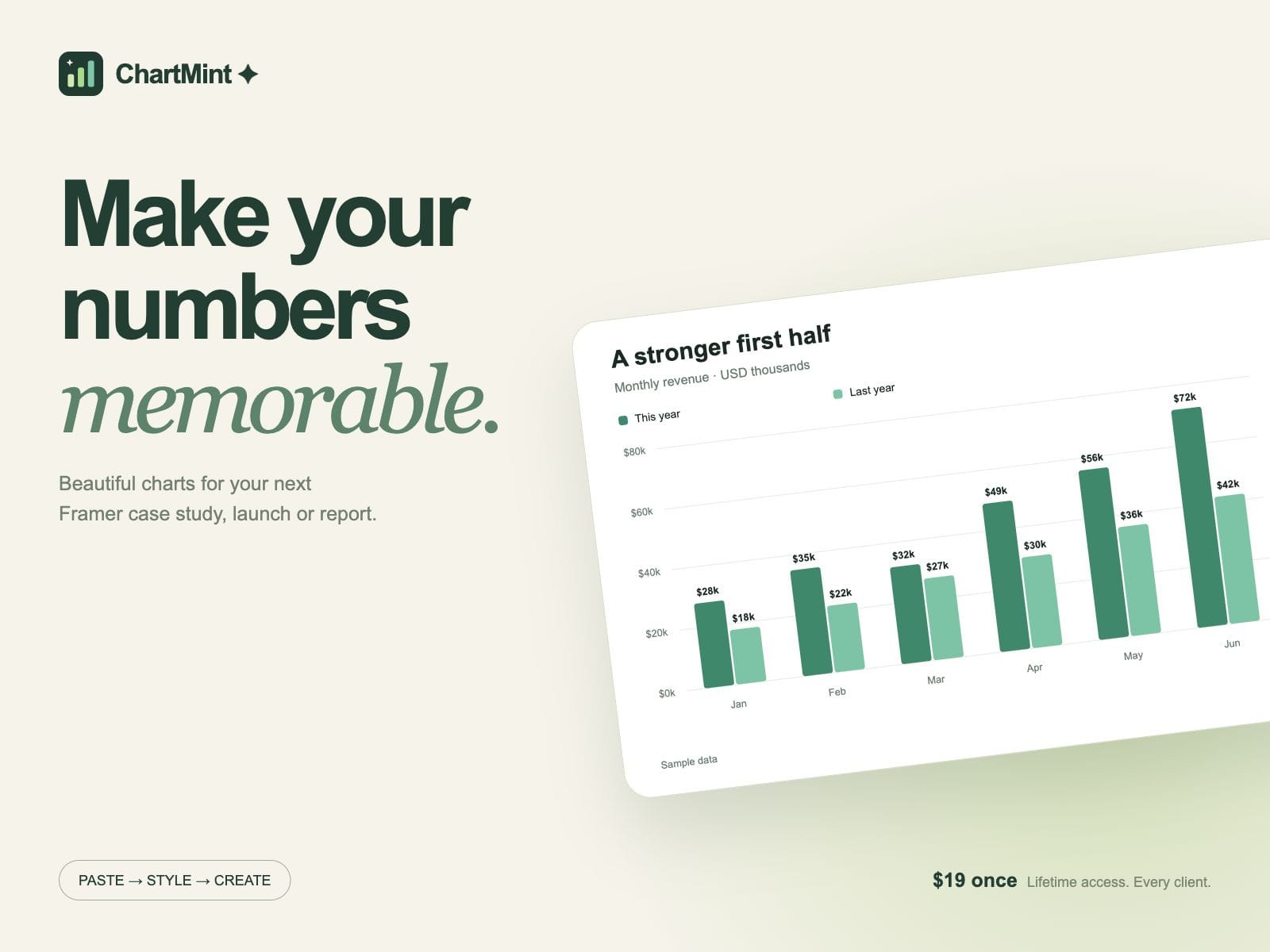 ChartMint