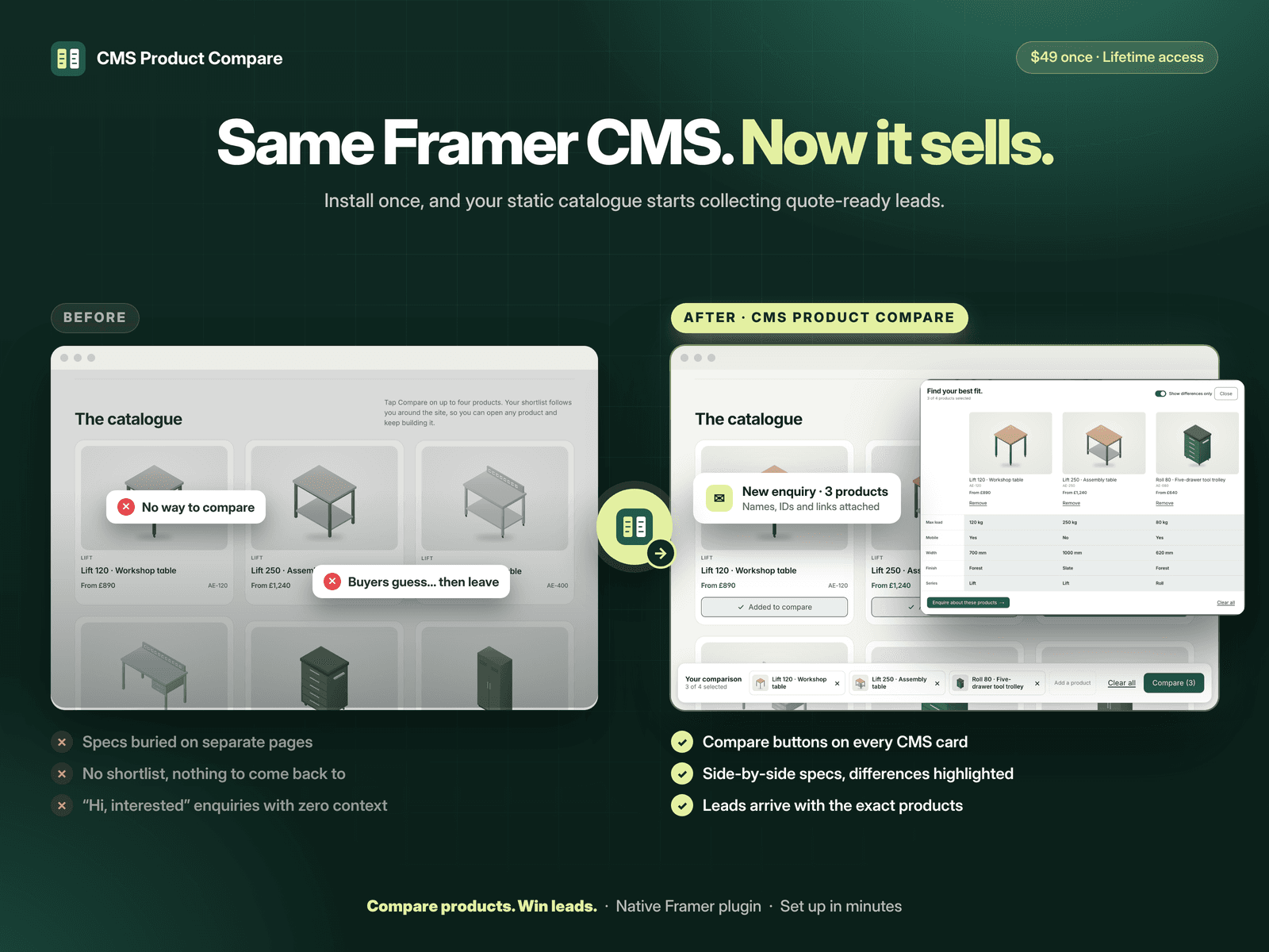 CMS Product Compare