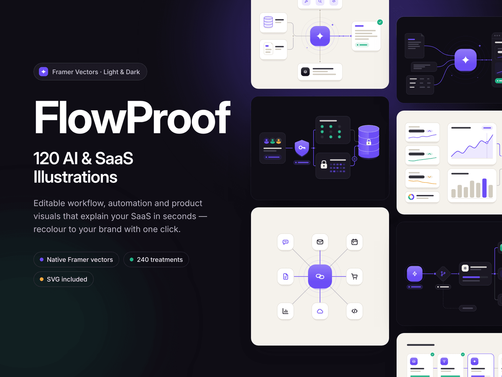 FlowProof