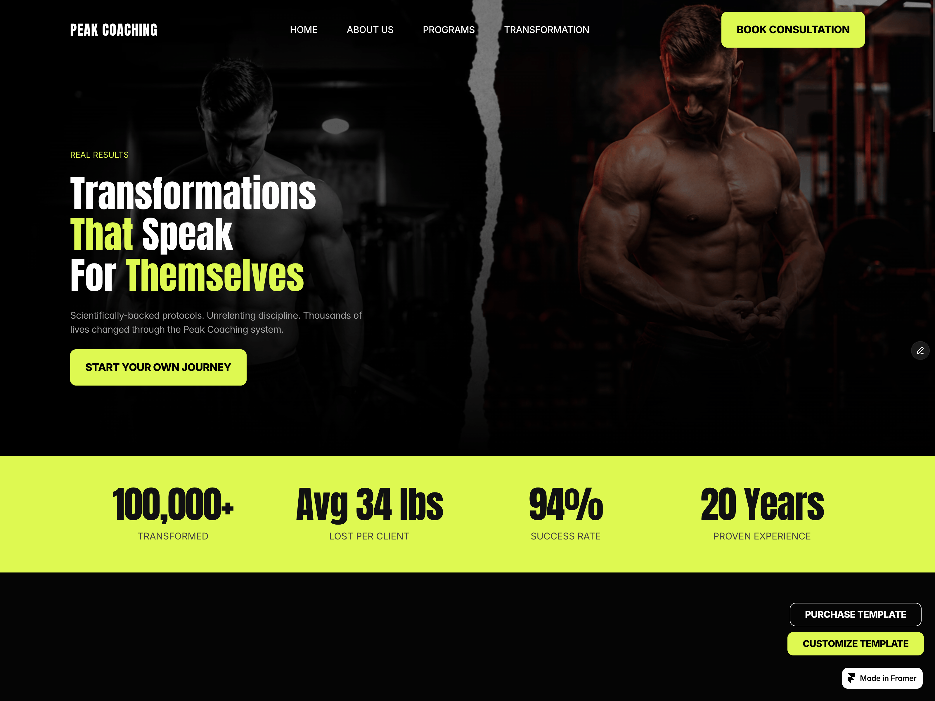 PeakCoaching