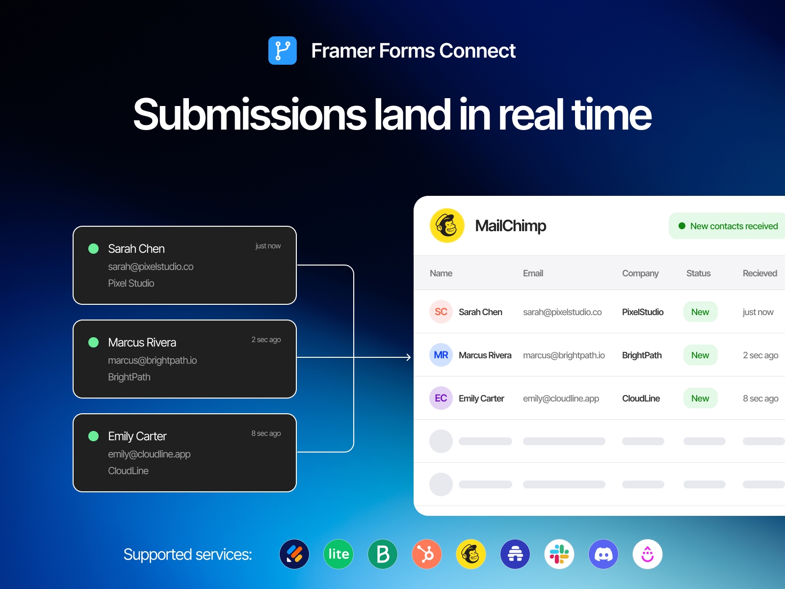 Framer Forms Connect