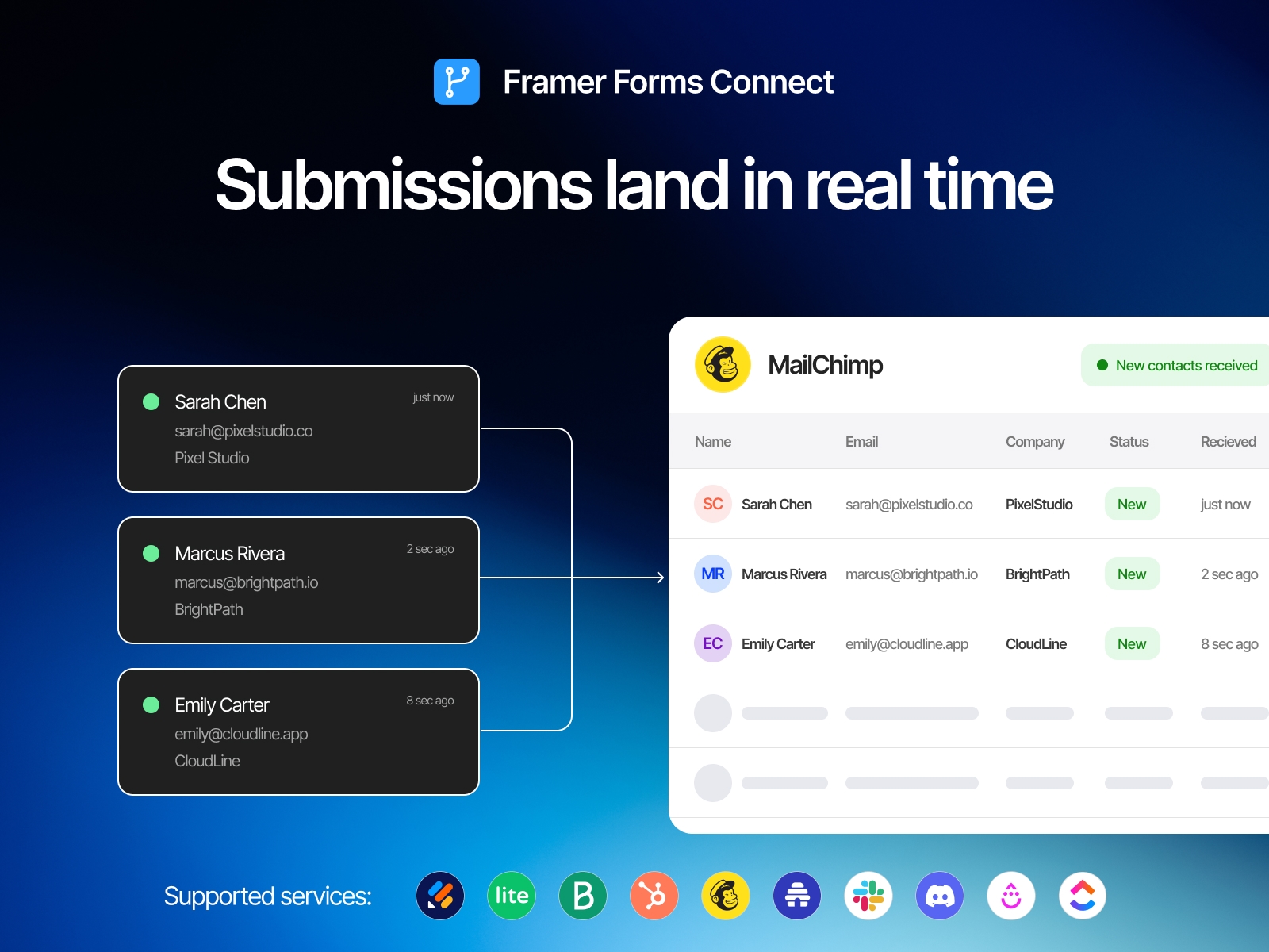 Framer Forms Connect