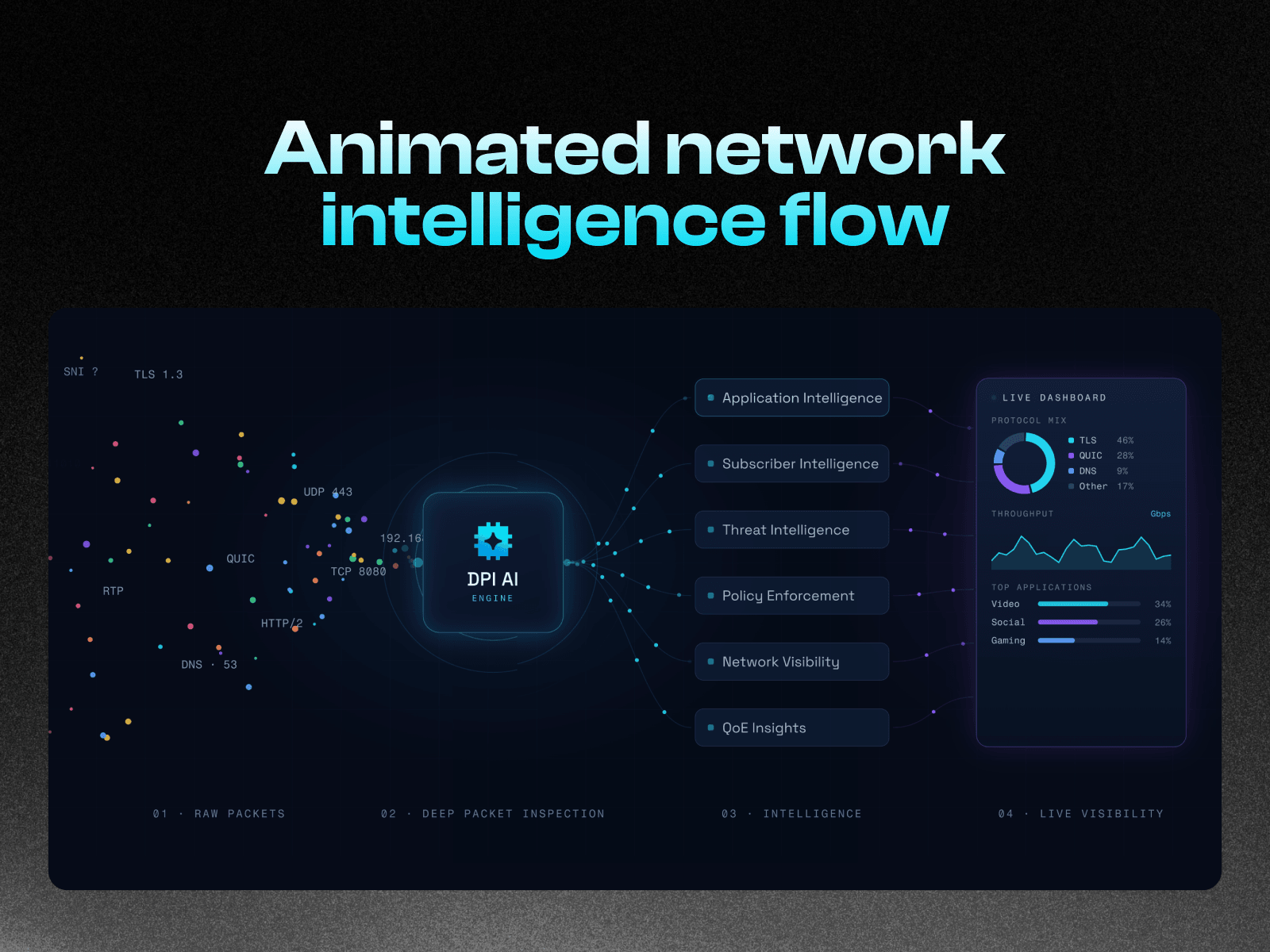 Network Intelligence