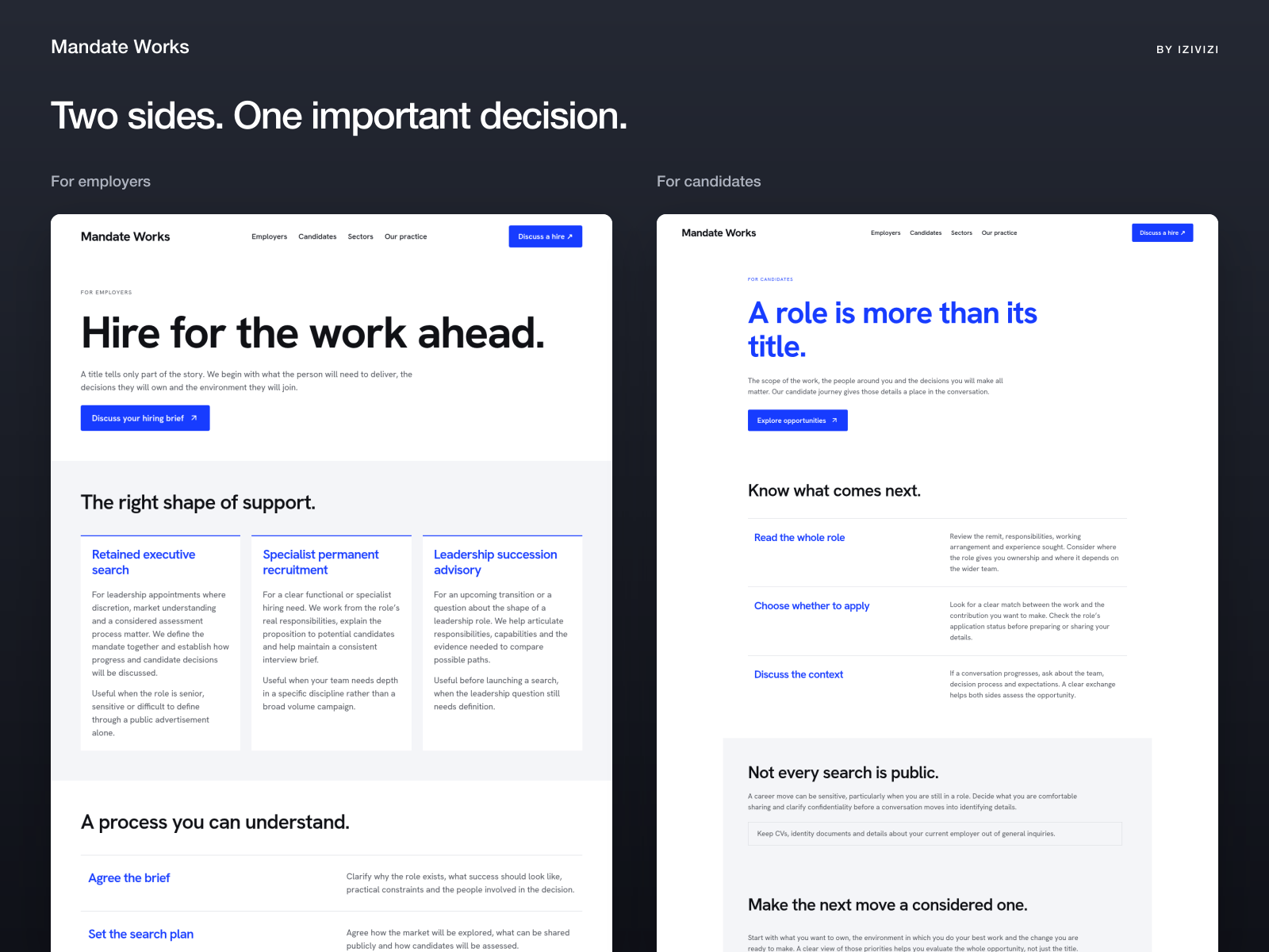 Mandate Works