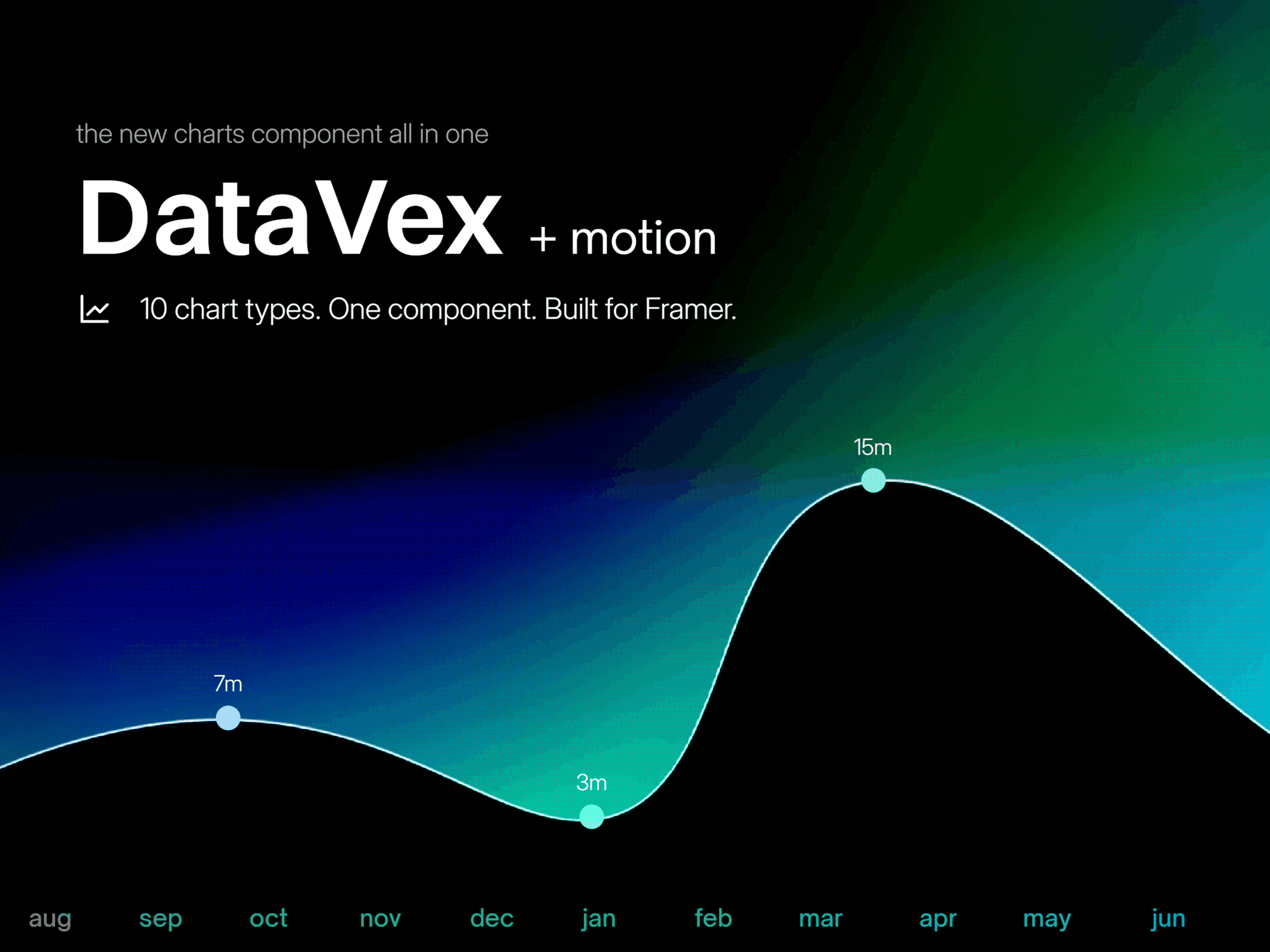 DataVex Charts Suite