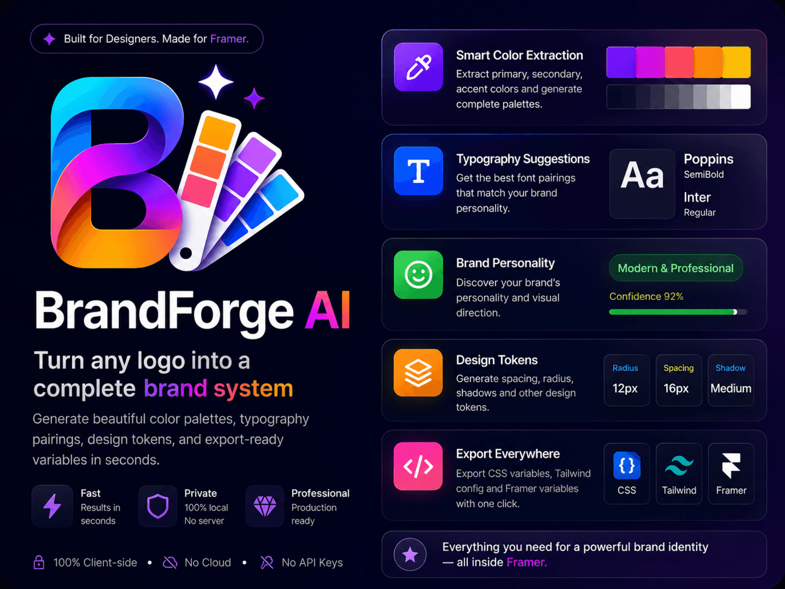 BrandForge AI
