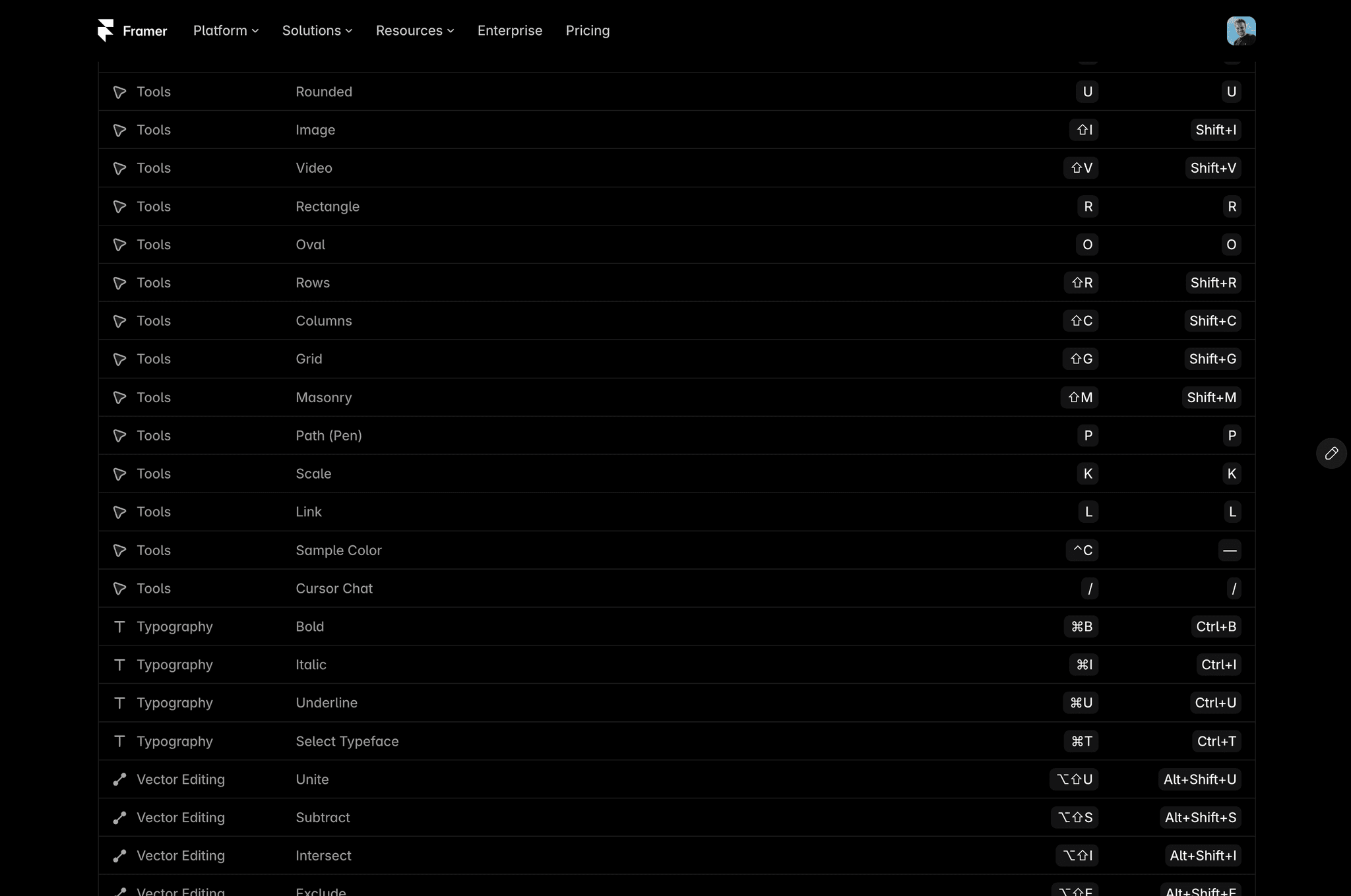 Framer Shortcuts