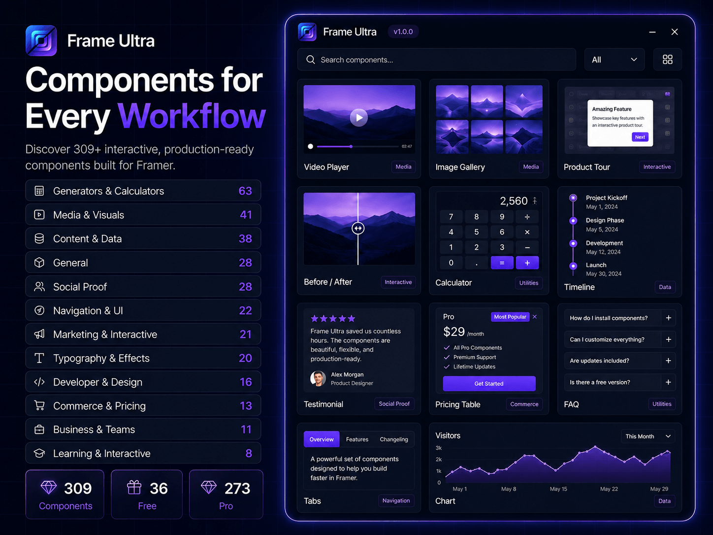 Frame Ultra - Large Components Library