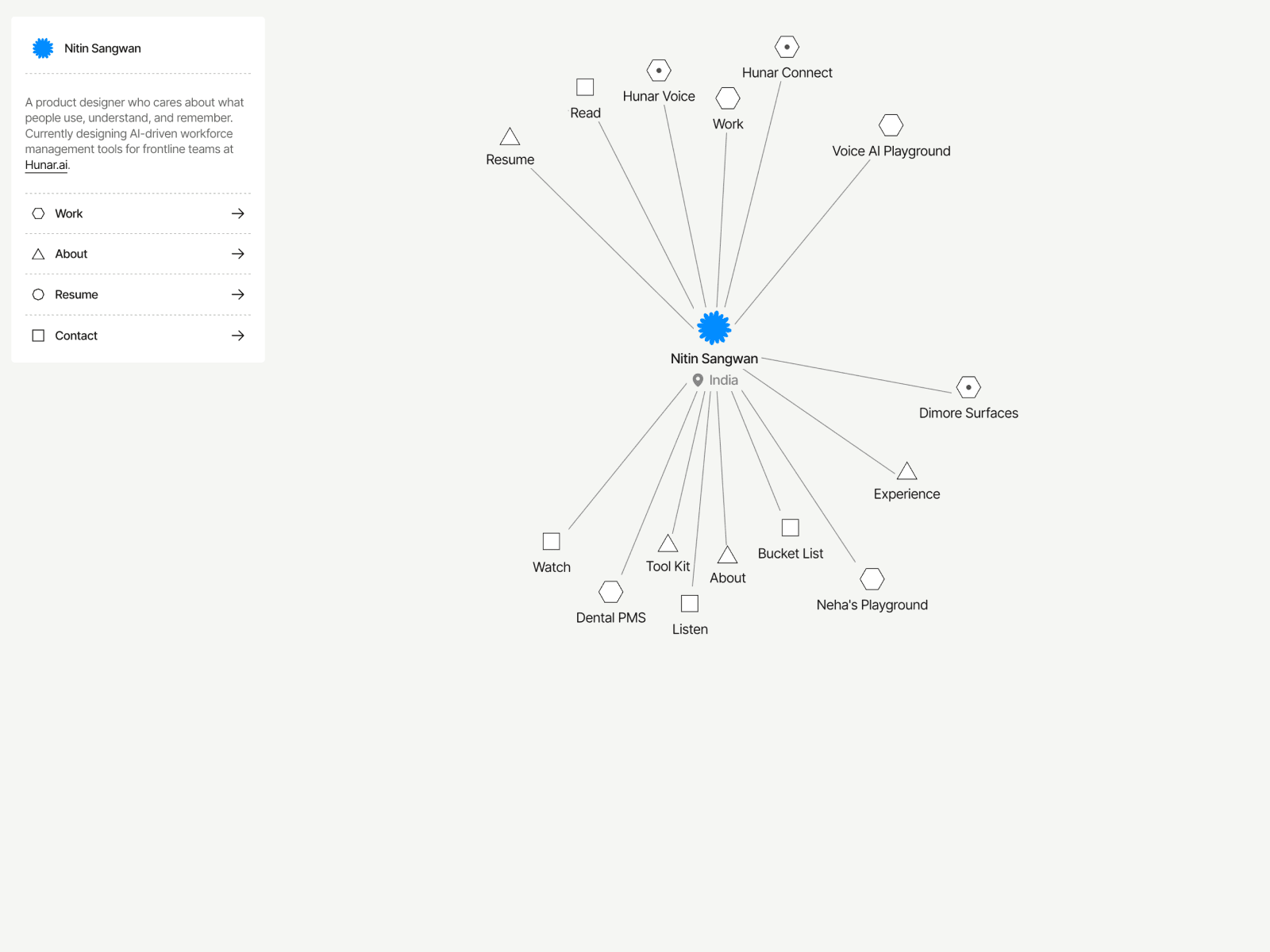Nitin's Portfolio