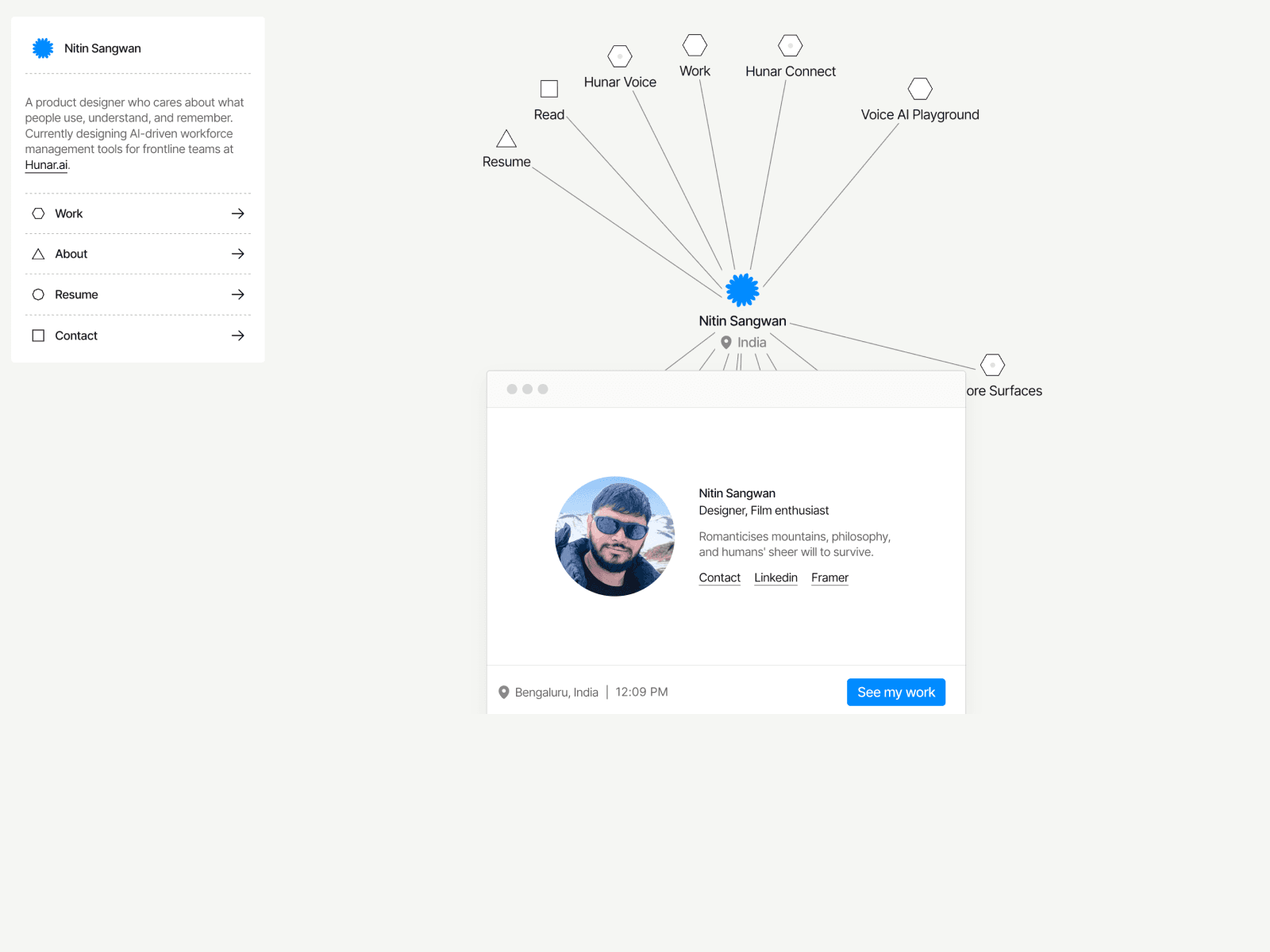 Nitin's Portfolio