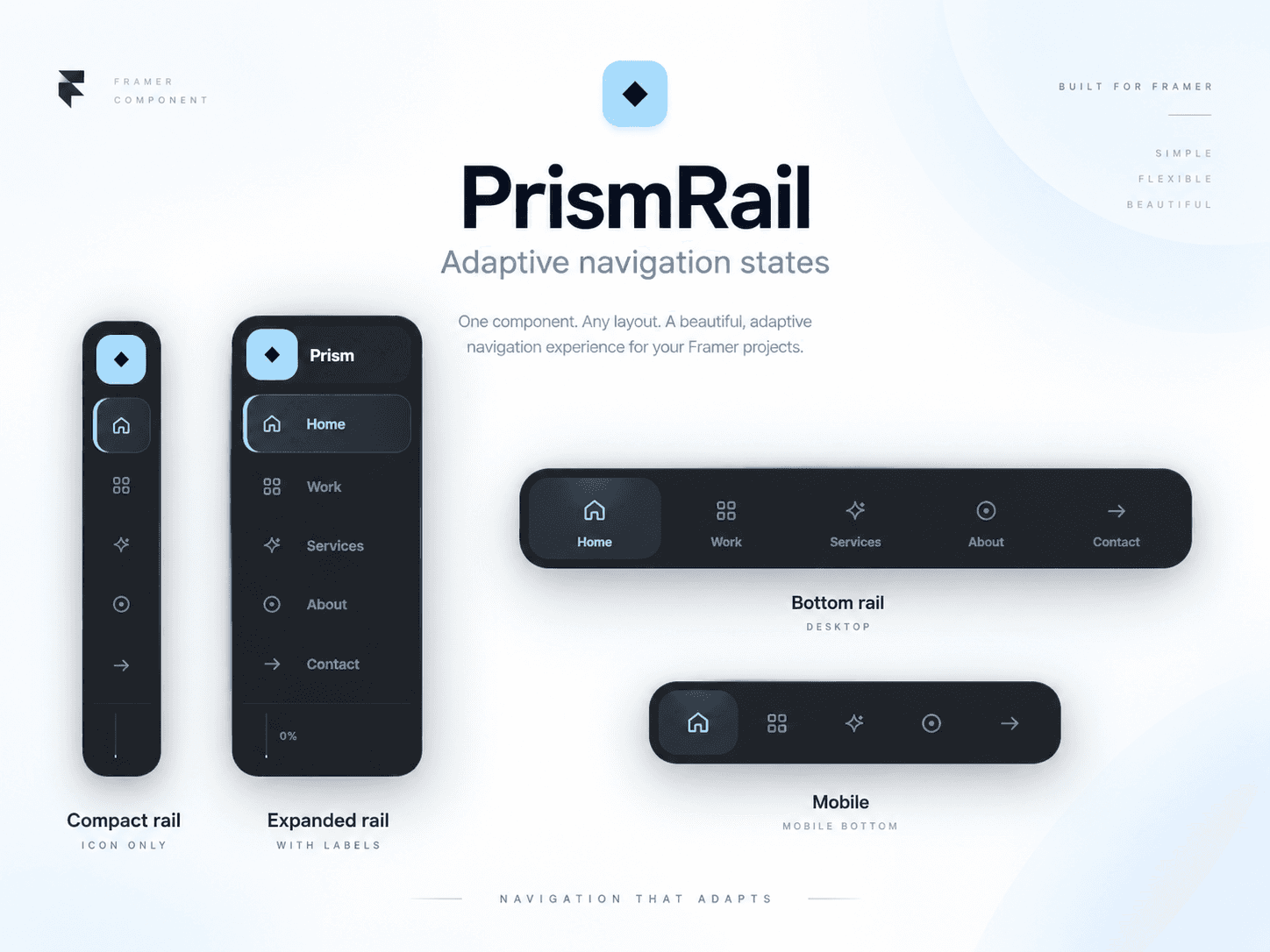 Rail NavBar