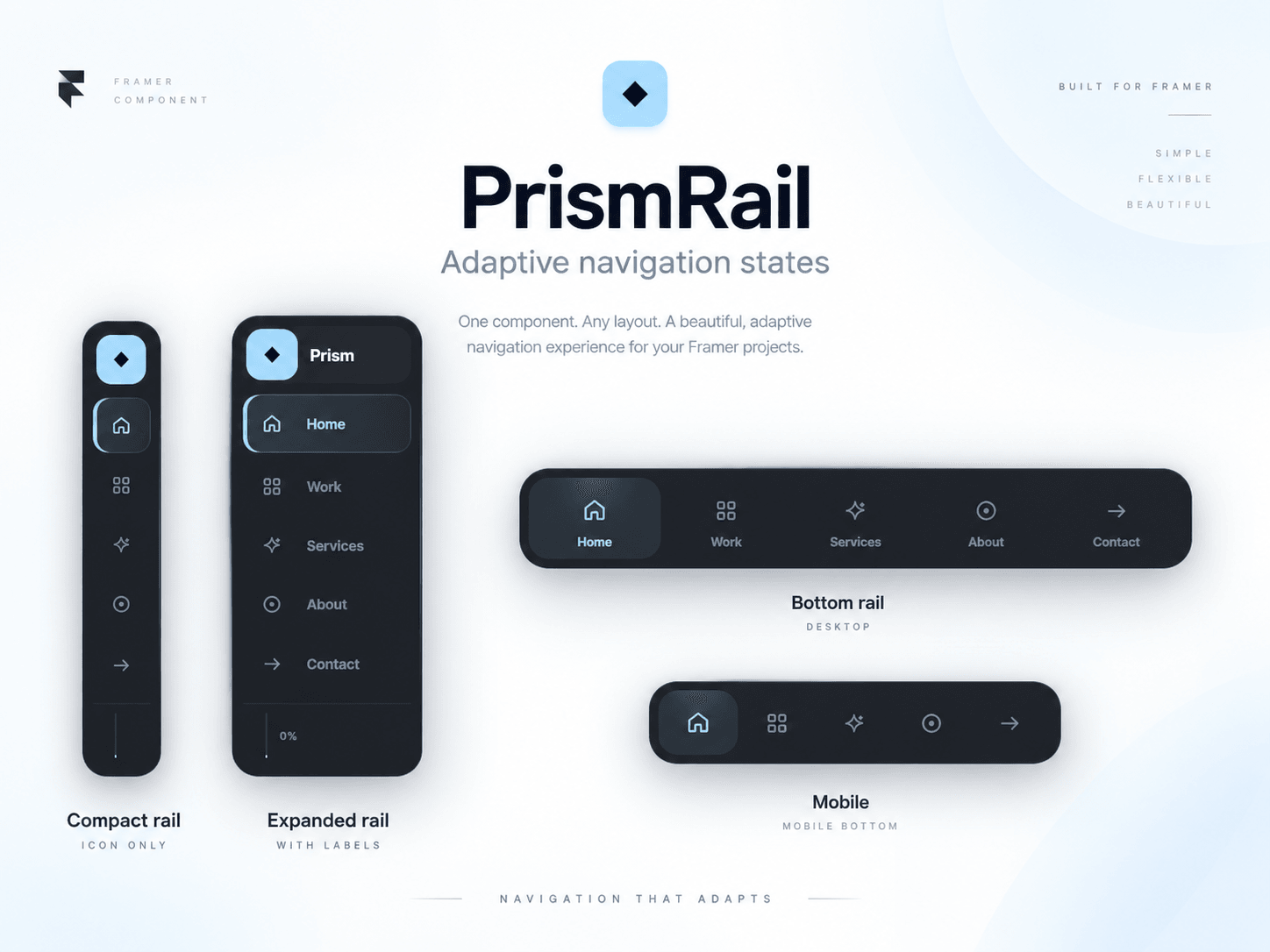 Rail NavBar