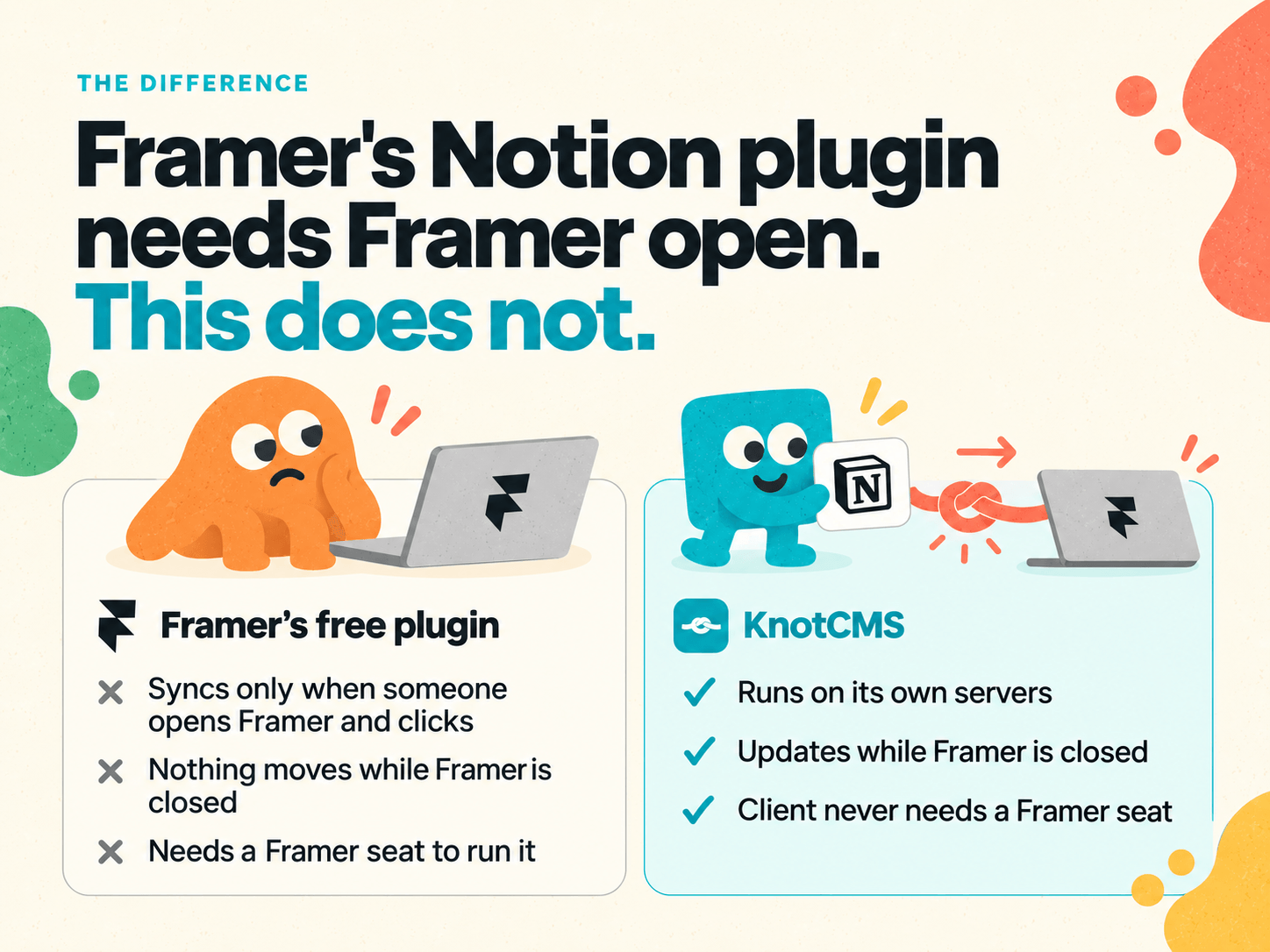 KnotCMS