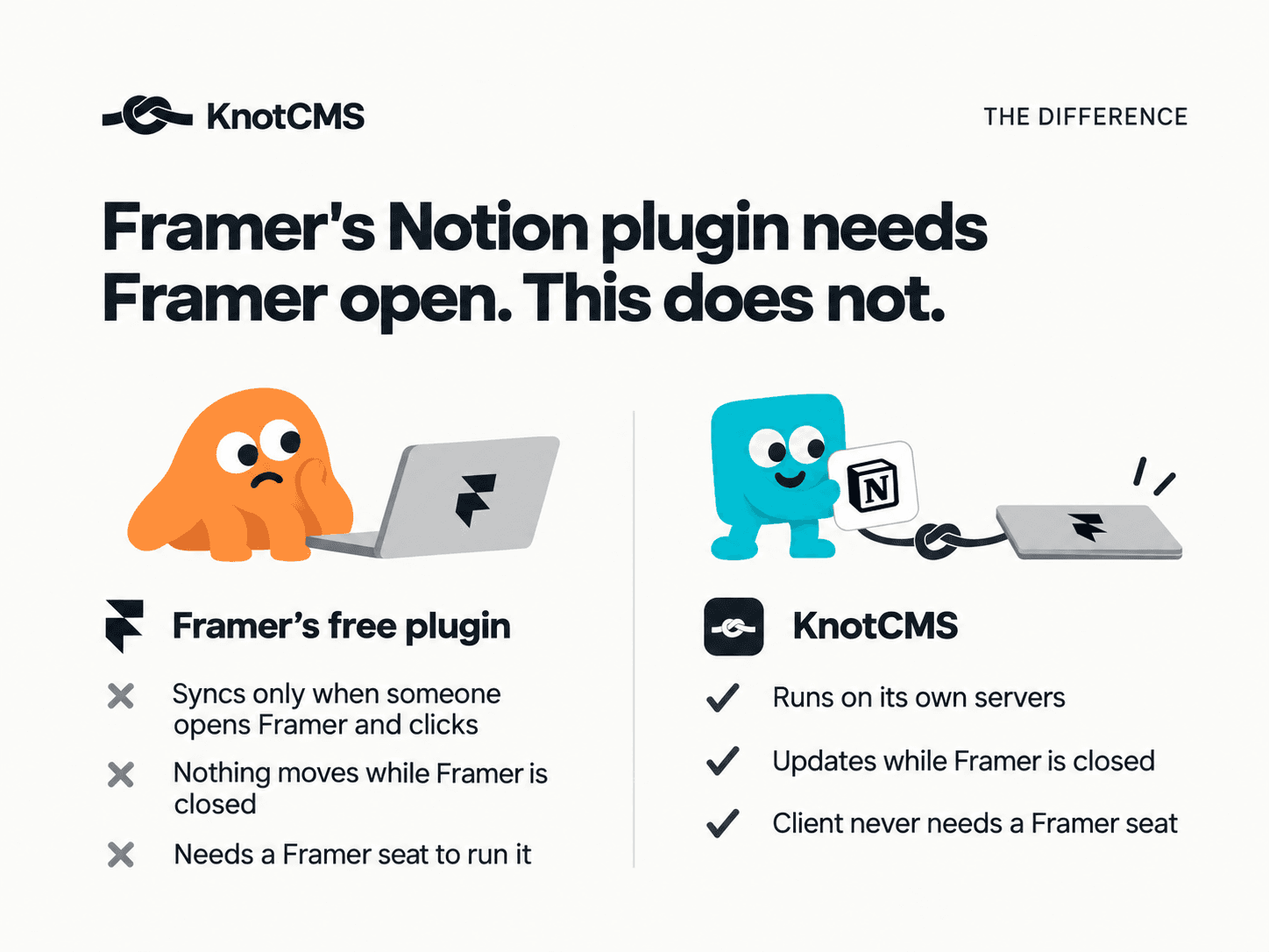 KnotCMS