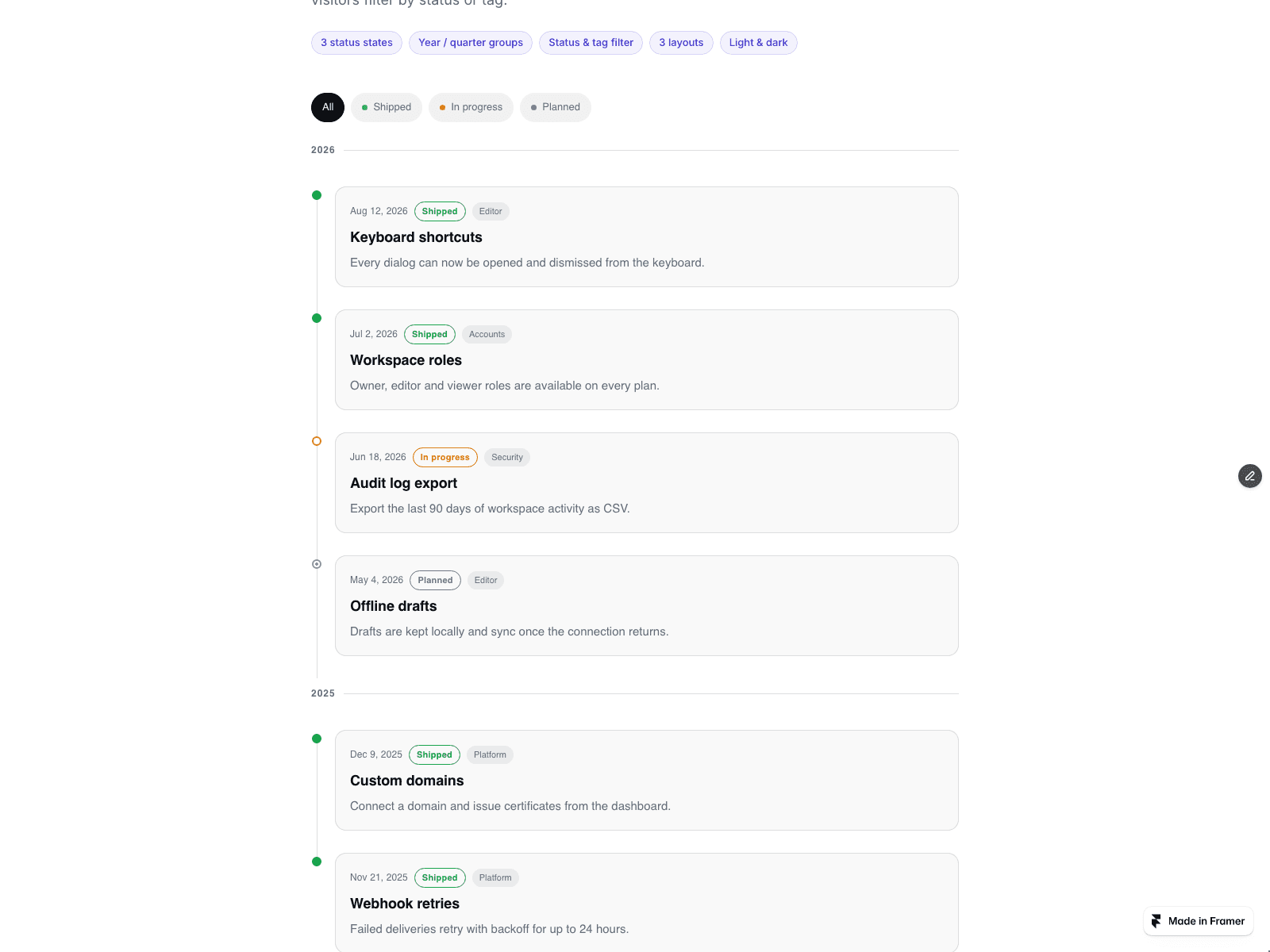 Changelog Timeline