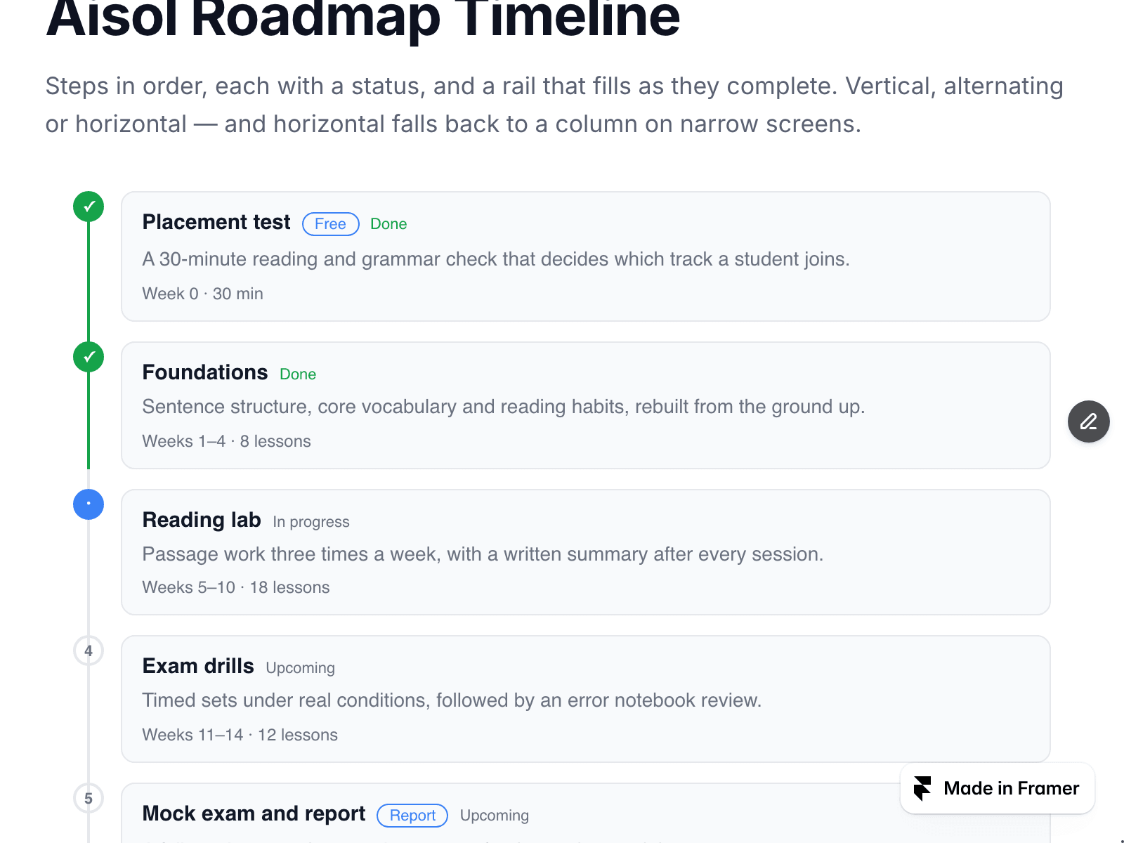 Aisol Roadmap Timeli