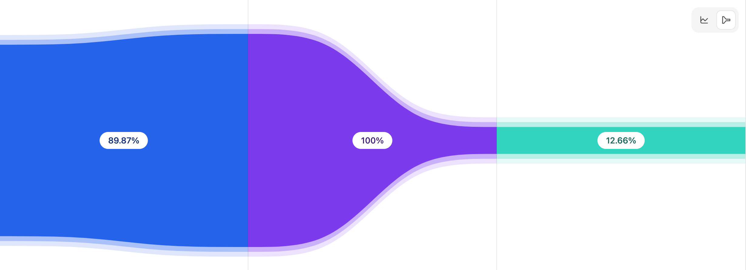 Who is not shy about showing their conversion rate? Both templates rank lower than 1000+. Global rank is kind of close. 30d view from Dub. A) My most popular by clicks. B) Money maker. I hope A picks it up and it just takes time to see results. In theory, it should. Practice. Who knows. For full transparency, my 30-day avg CRO is 7.69%. Would be interesting to hear what others have and to compare.