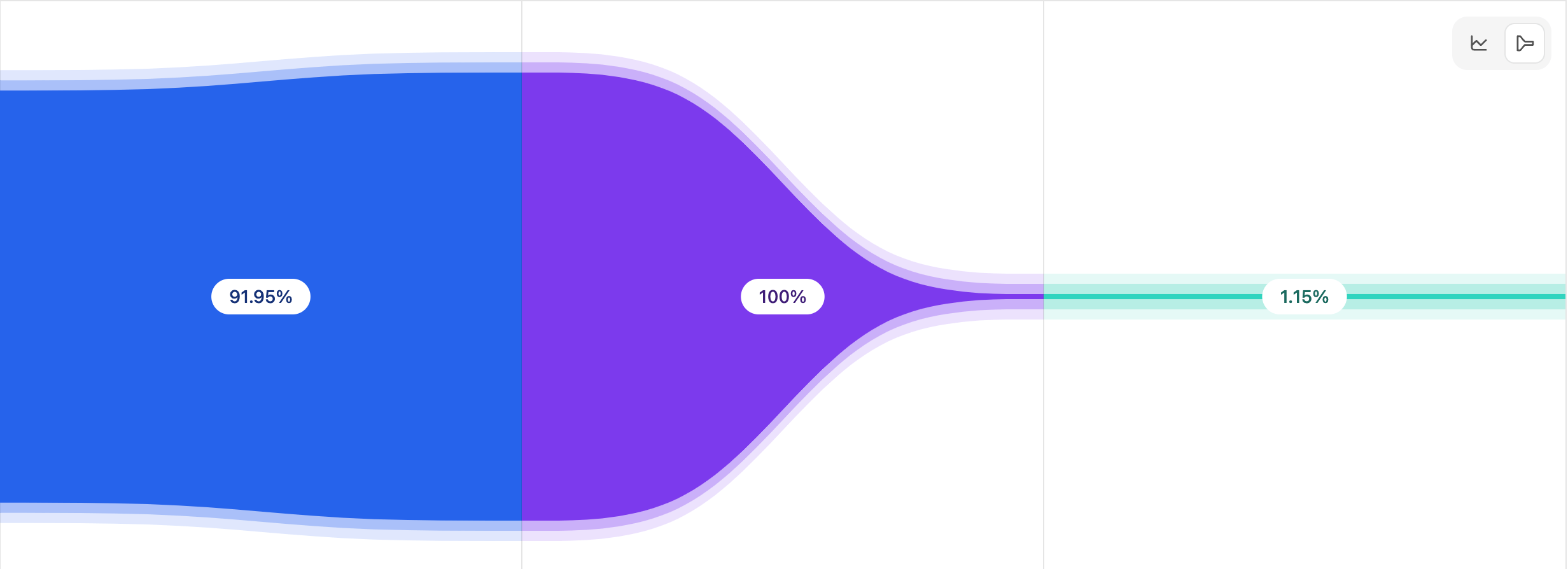 Who is not shy about showing their conversion rate? Both templates rank lower than 1000+. Global rank is kind of close. 30d view from Dub. A) My most popular by clicks. B) Money maker. I hope A picks it up and it just takes time to see results. In theory, it should. Practice. Who knows. For full transparency, my 30-day avg CRO is 7.69%. Would be interesting to hear what others have and to compare.
