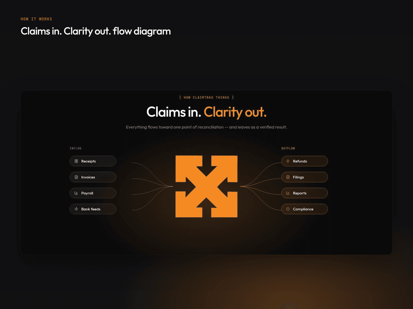 ClaimFiance Template
