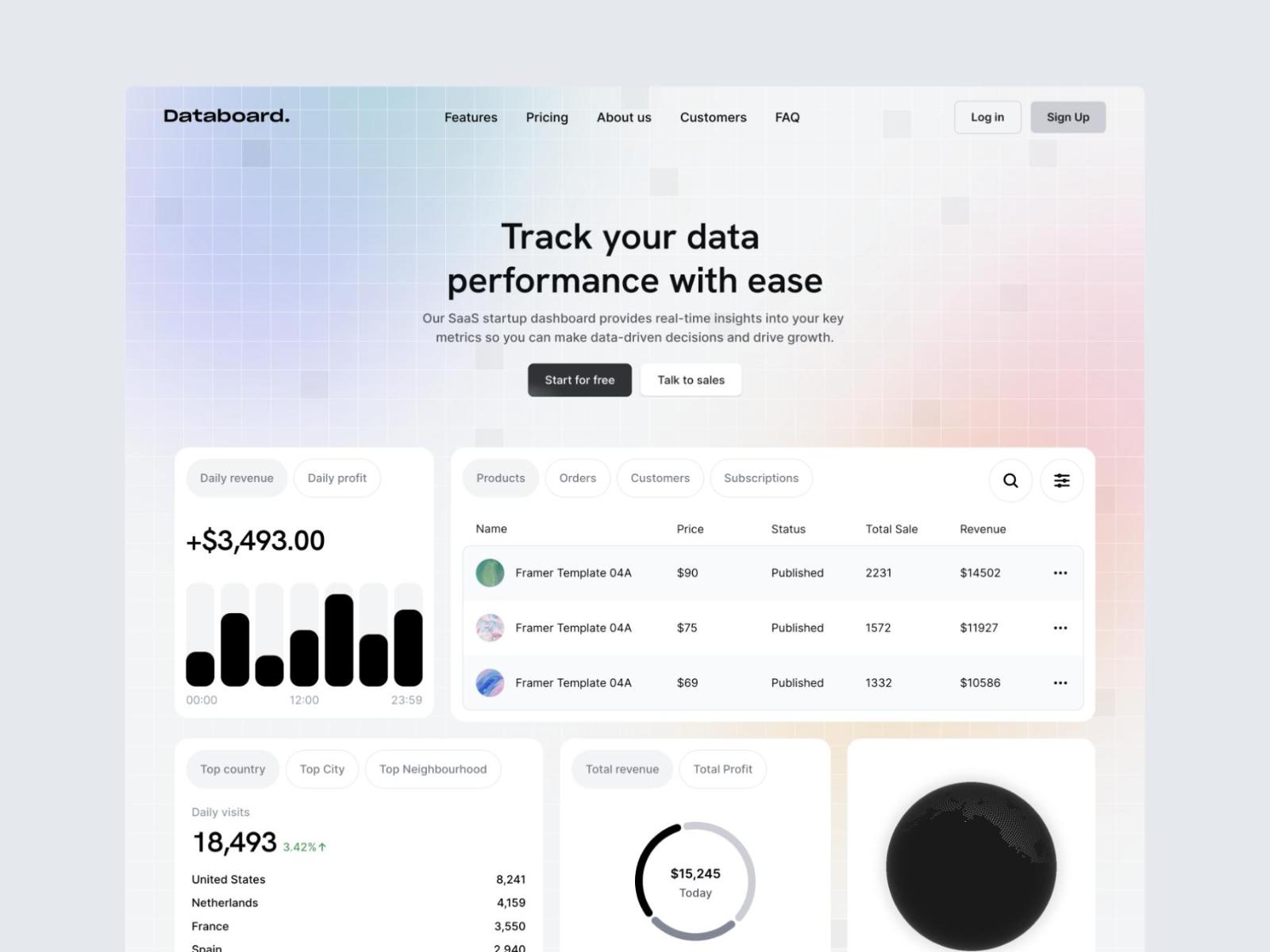 Databoard Pro
