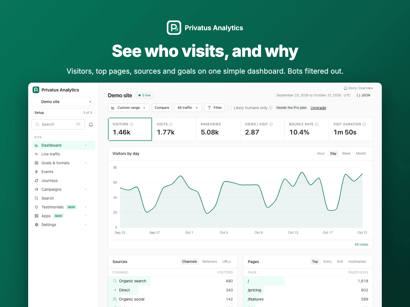 Privatus Analytics