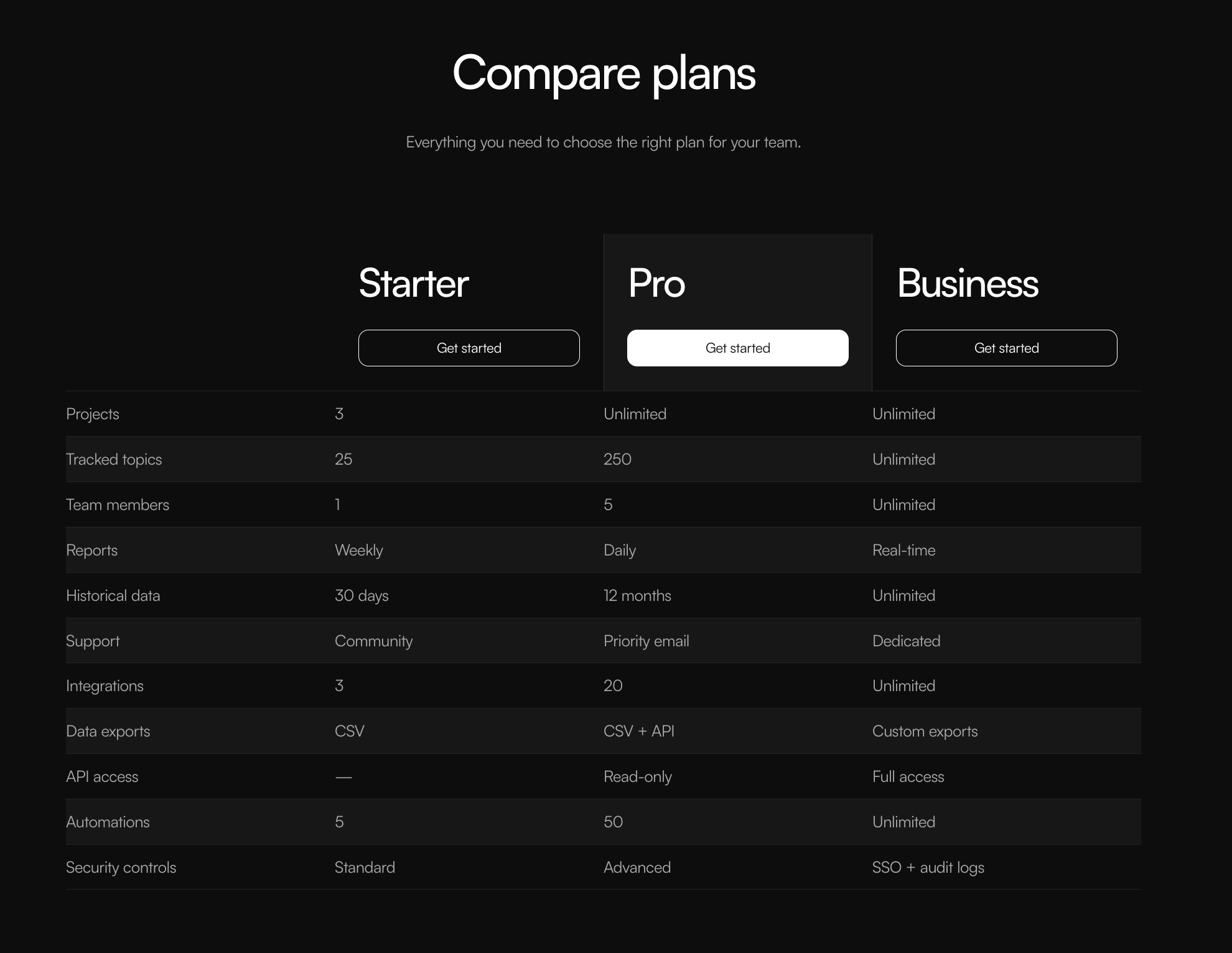 Added a new Pricing Plan Compare section to my free Framer SaaS section library. Perfect for SaaS websites with multiple pricing tiers. Free to use. Check it out
