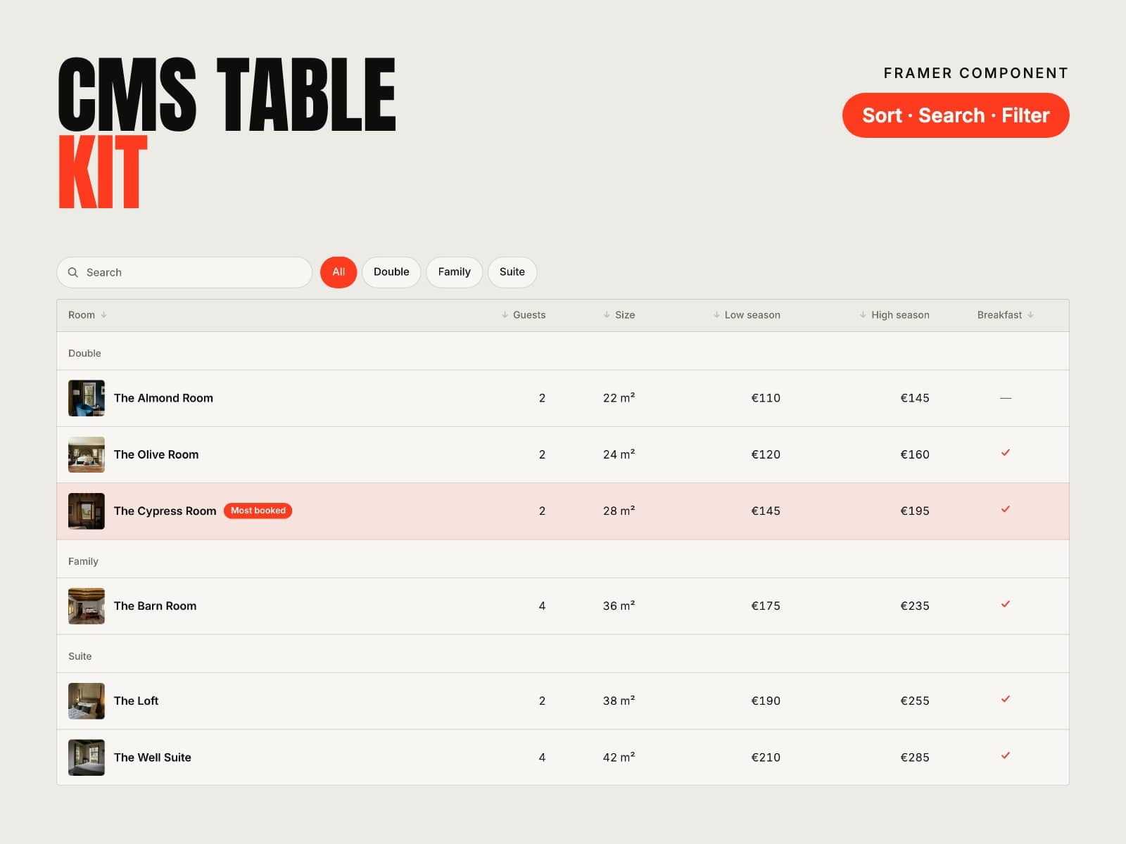 CMS Table Kit
