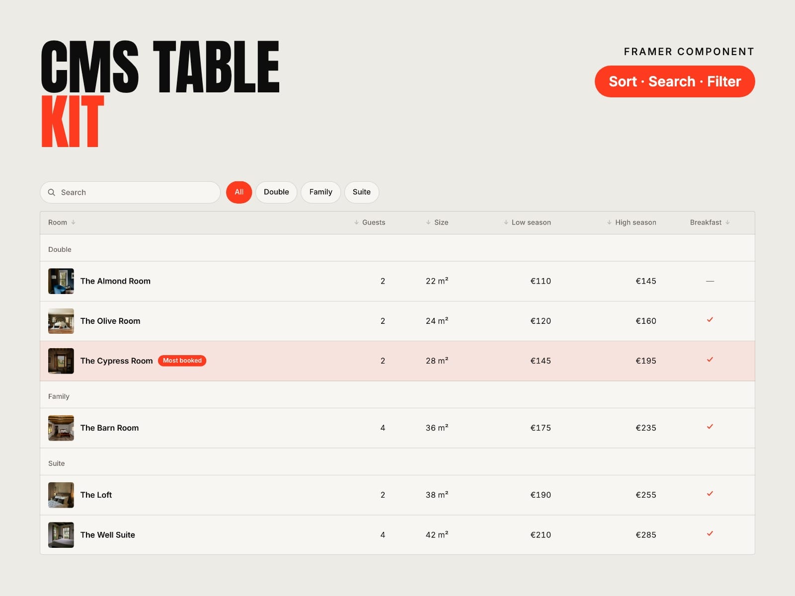 CMS Table Kit