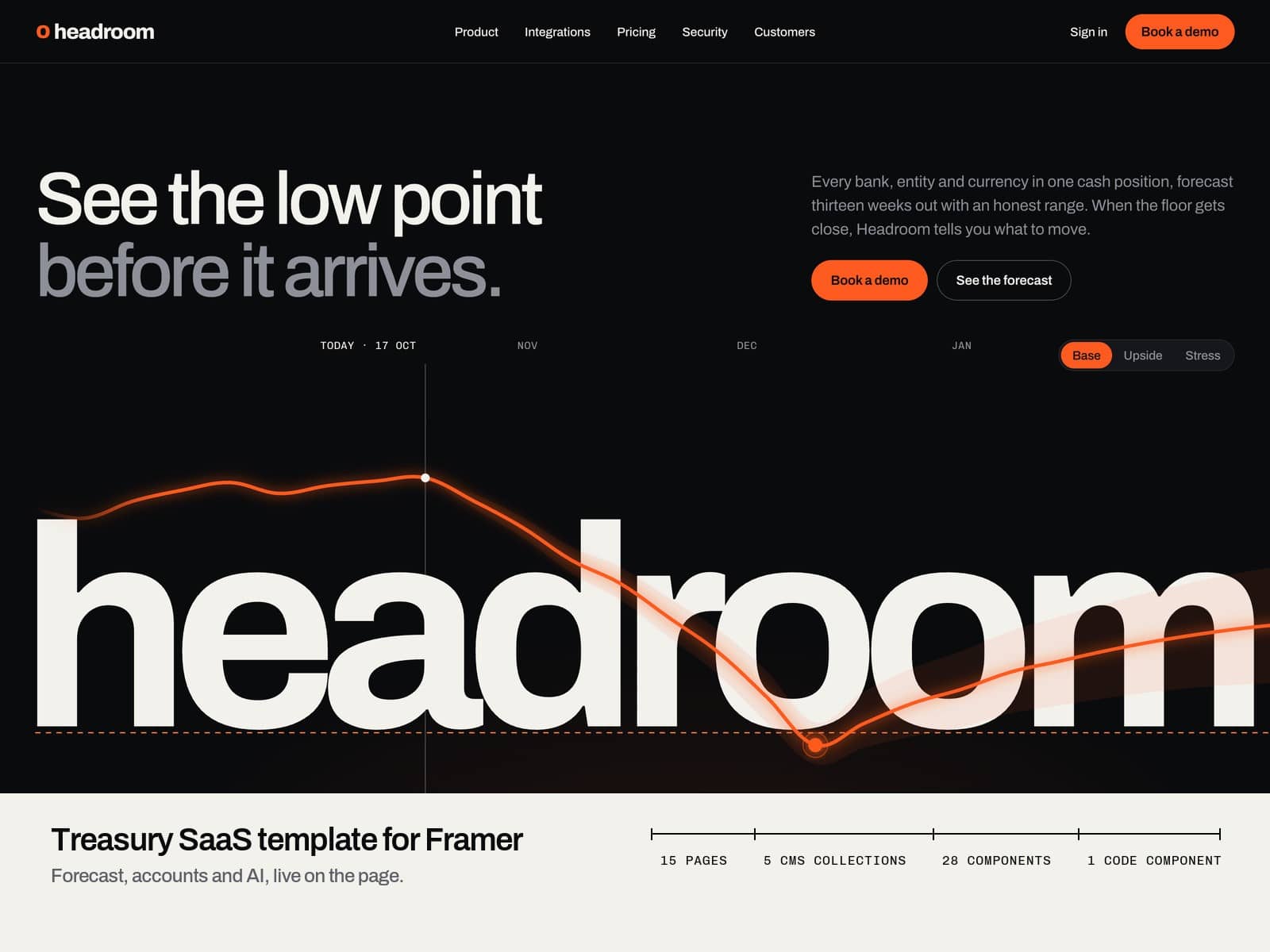 Headroom