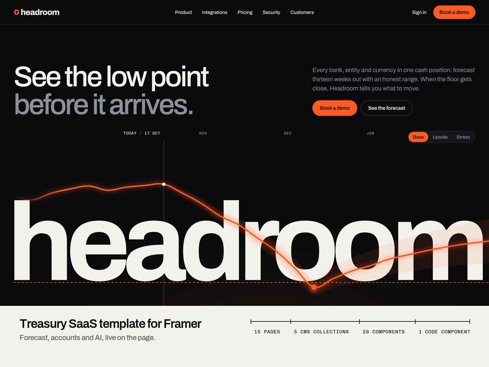 Headroom