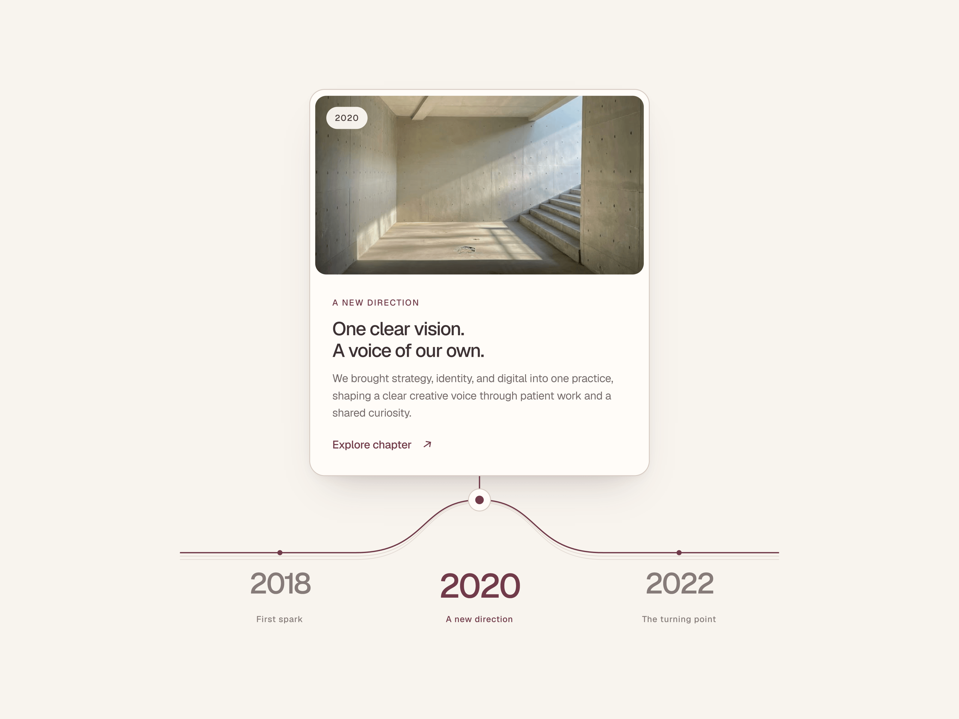 Contour Timeline