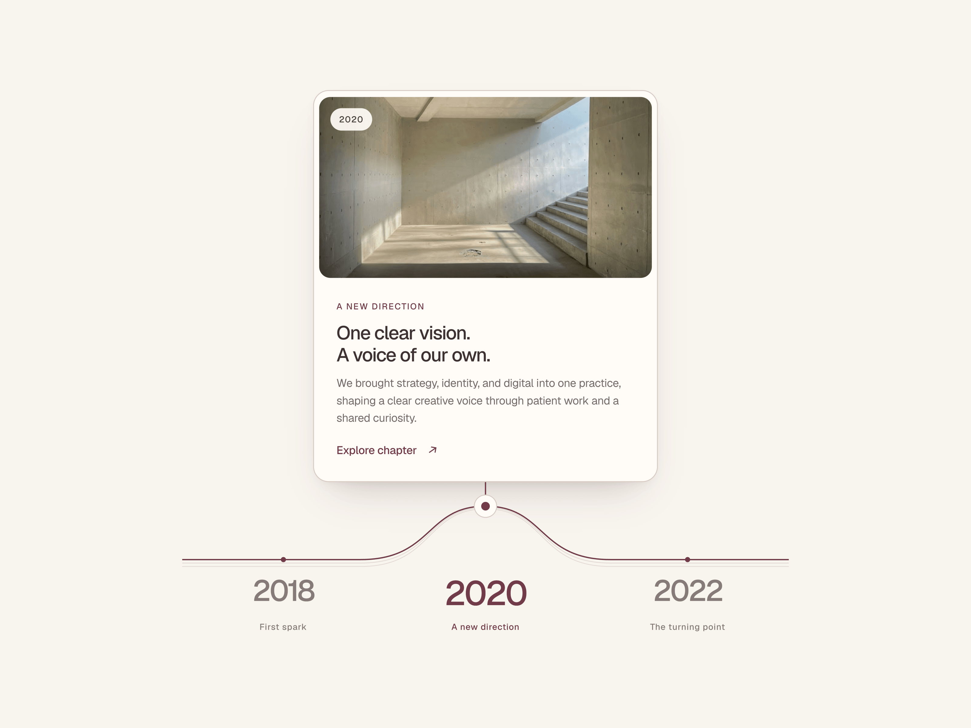 Contour Timeline