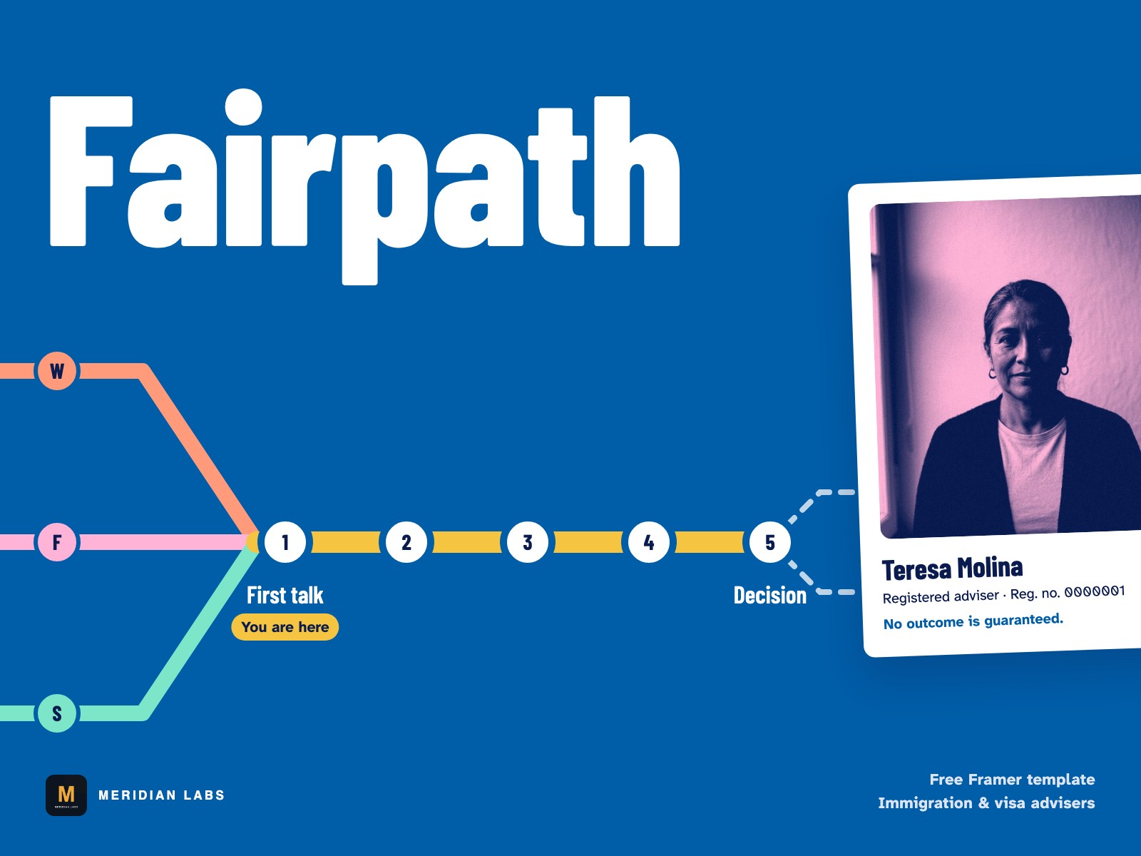 Fairpath