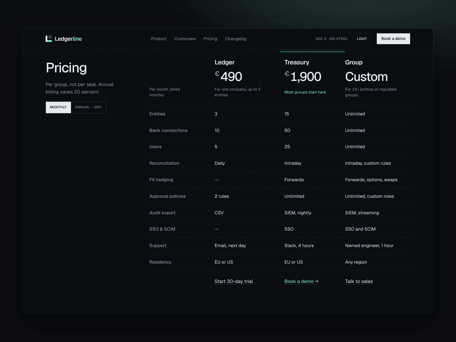 Ledgerline Pro