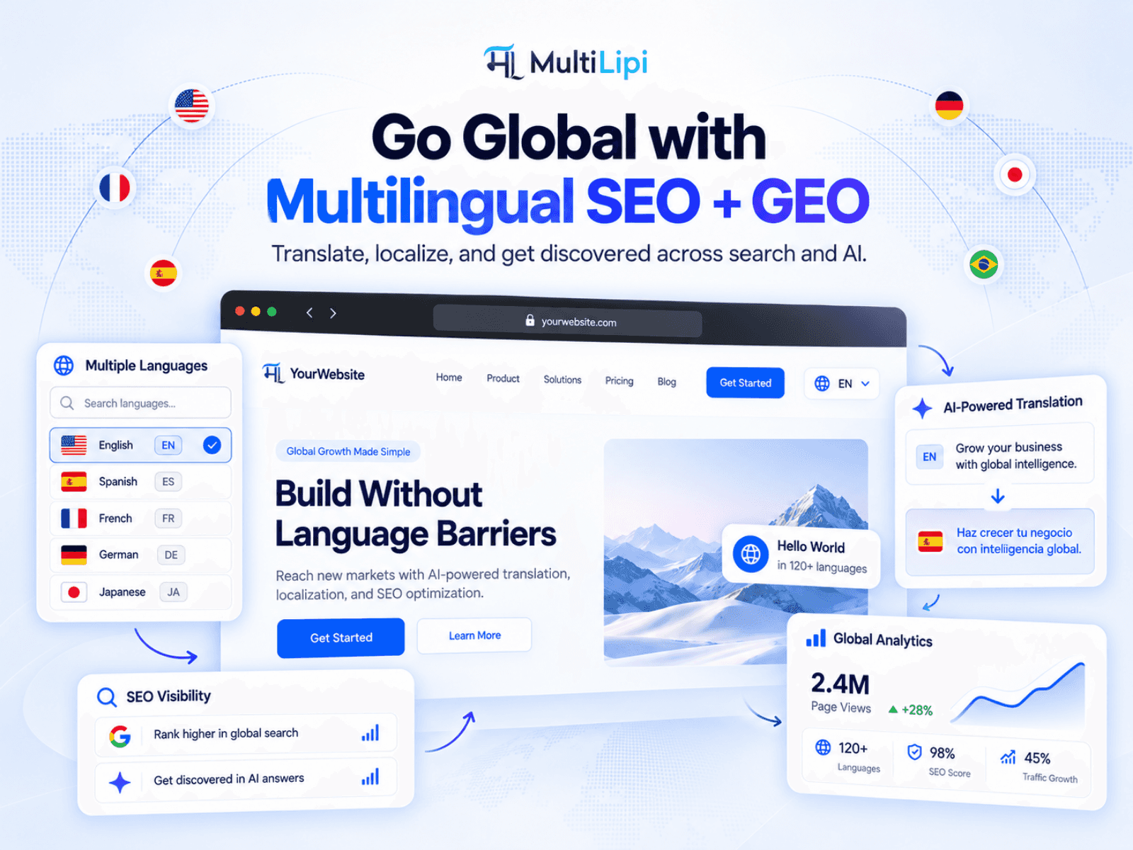 MultiLipi: AI Translate & Rank