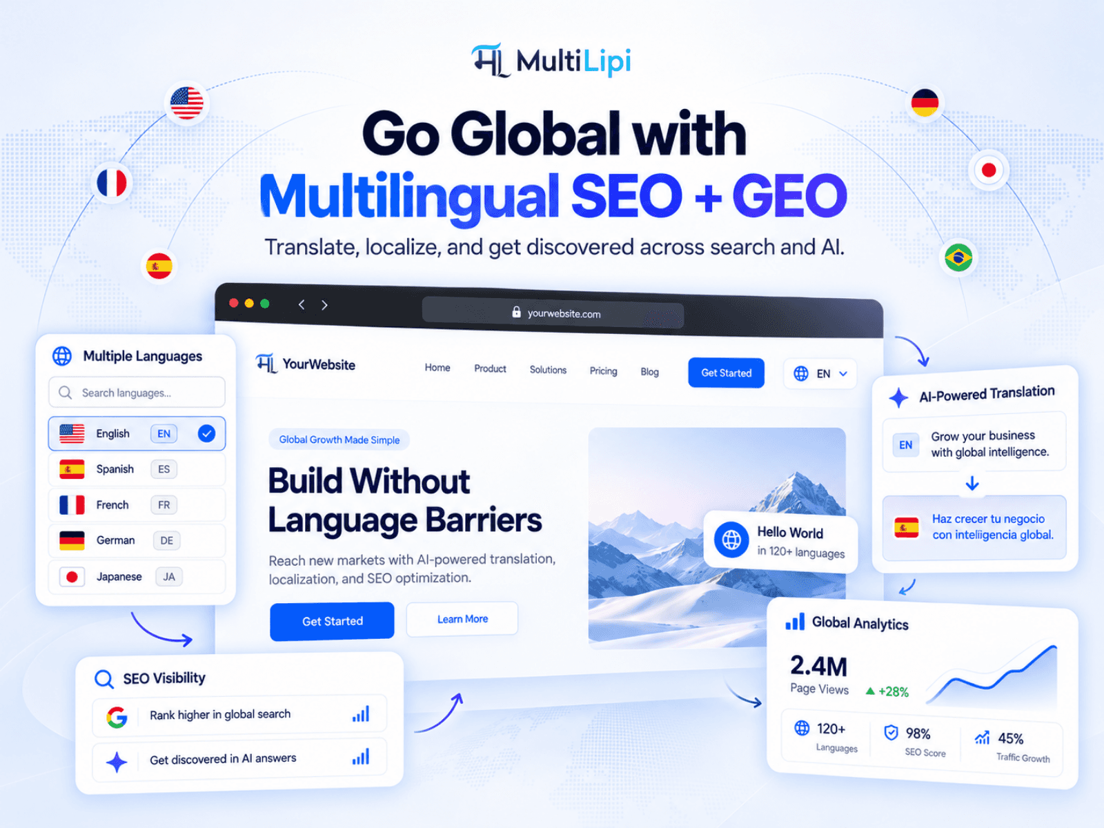 MultiLipi: AI Translate & Rank