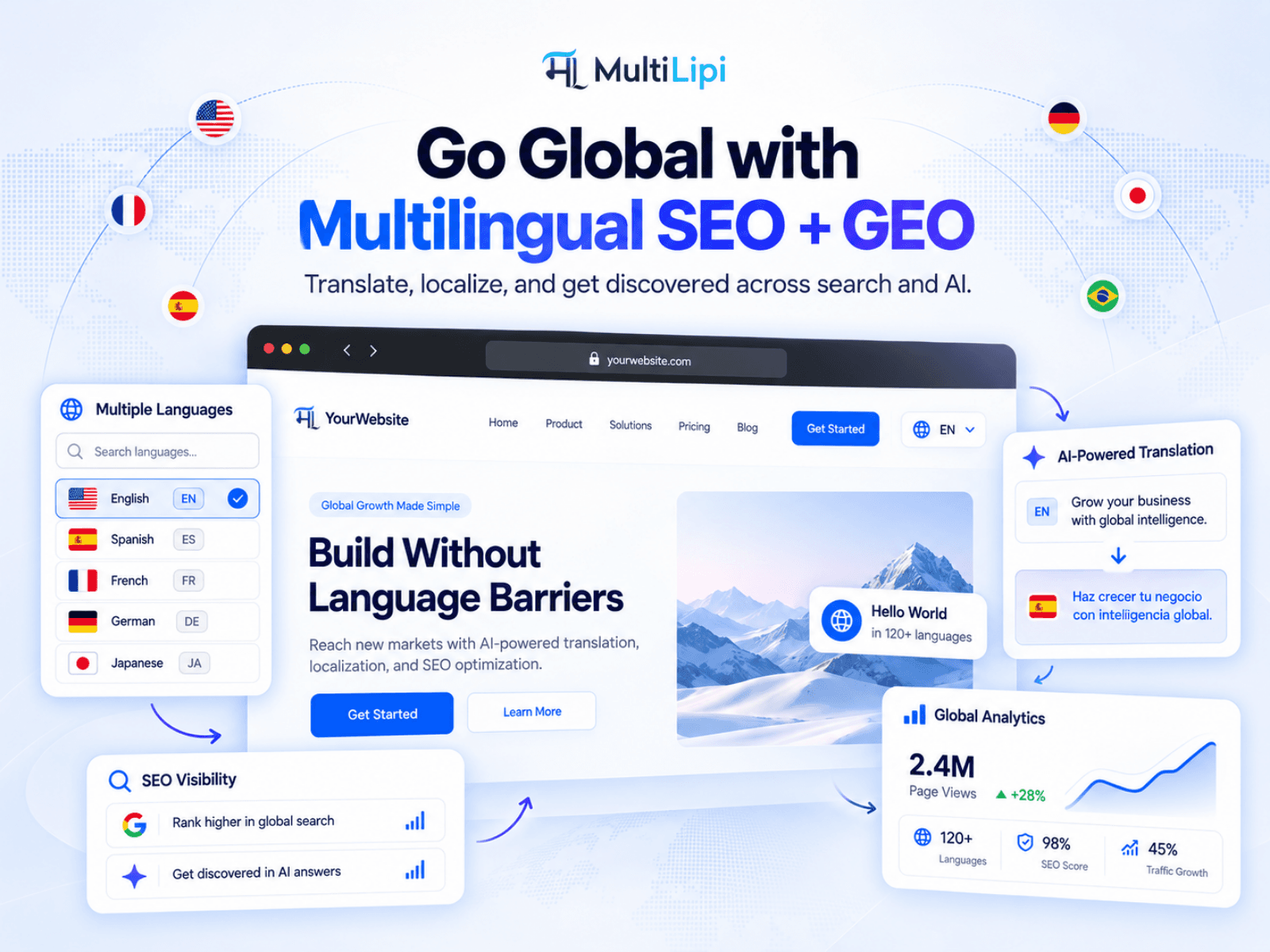 MultiLipi: AI Translate & Rank