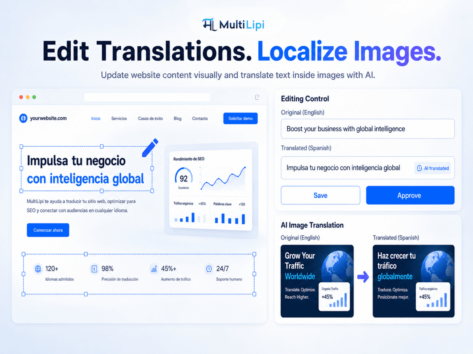 MultiLipi: AI Translate & Rank